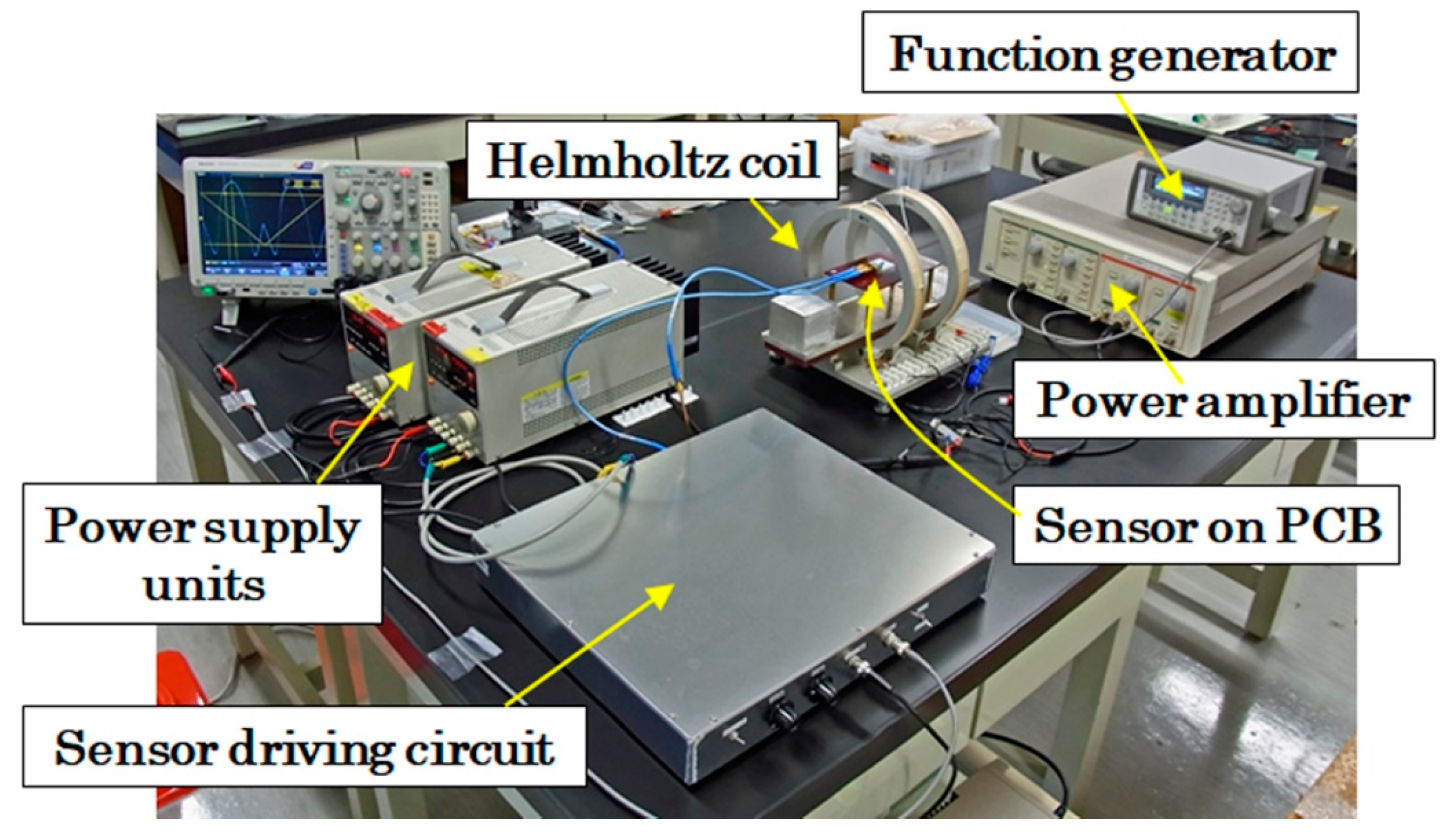 Sensors 21 04063 g010