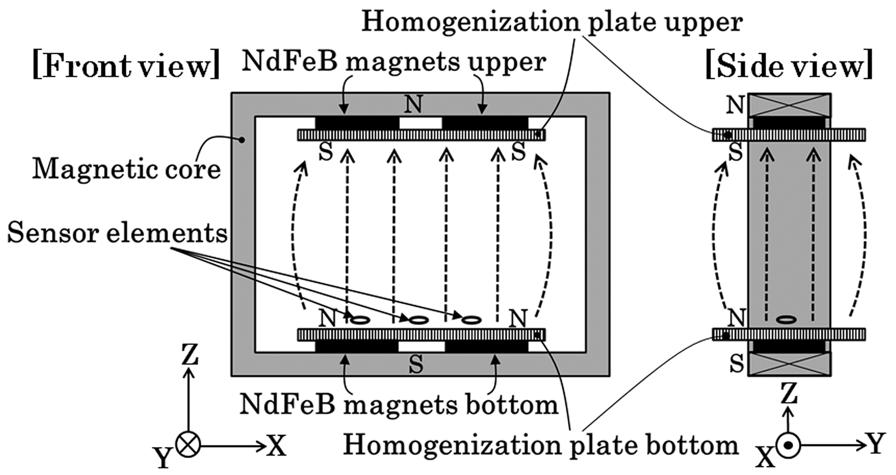 Sensors 21 04063 g012