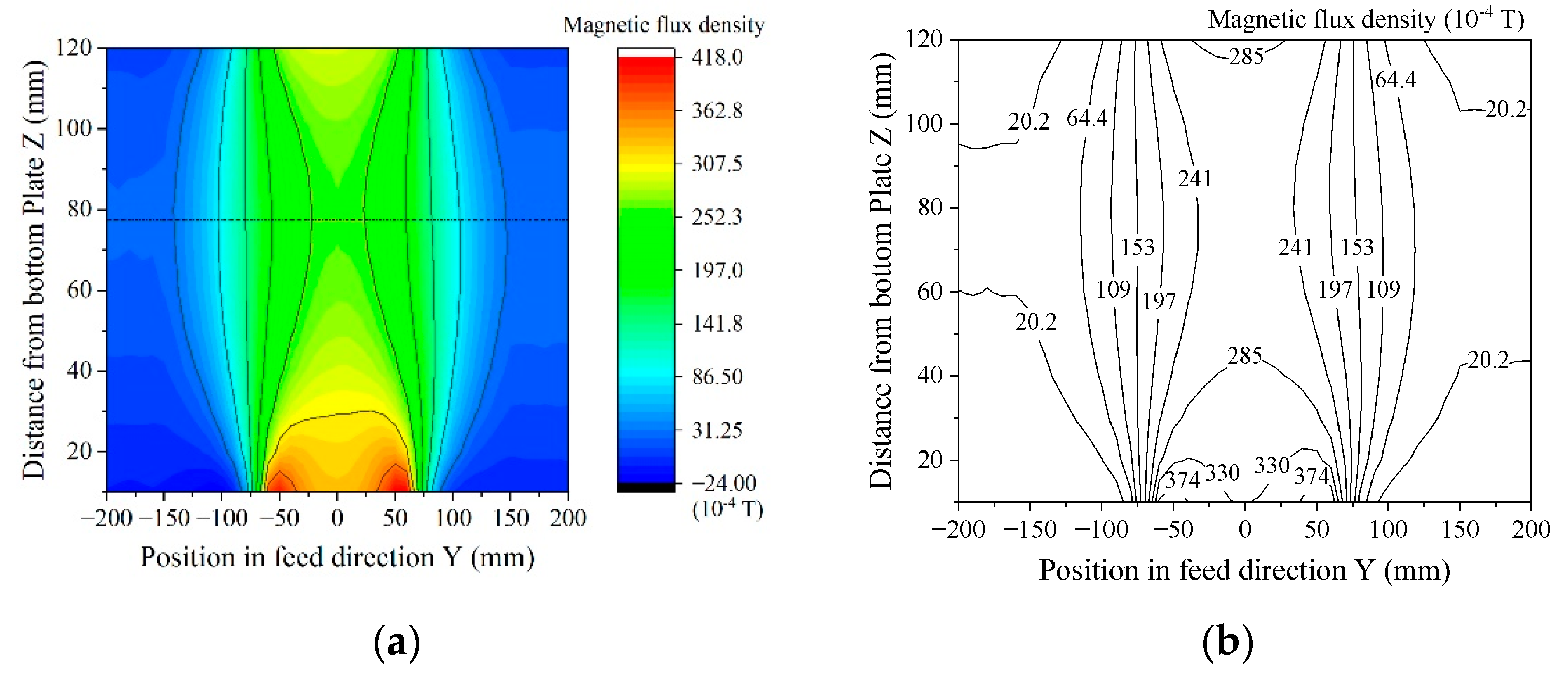 Sensors 21 04063 g014