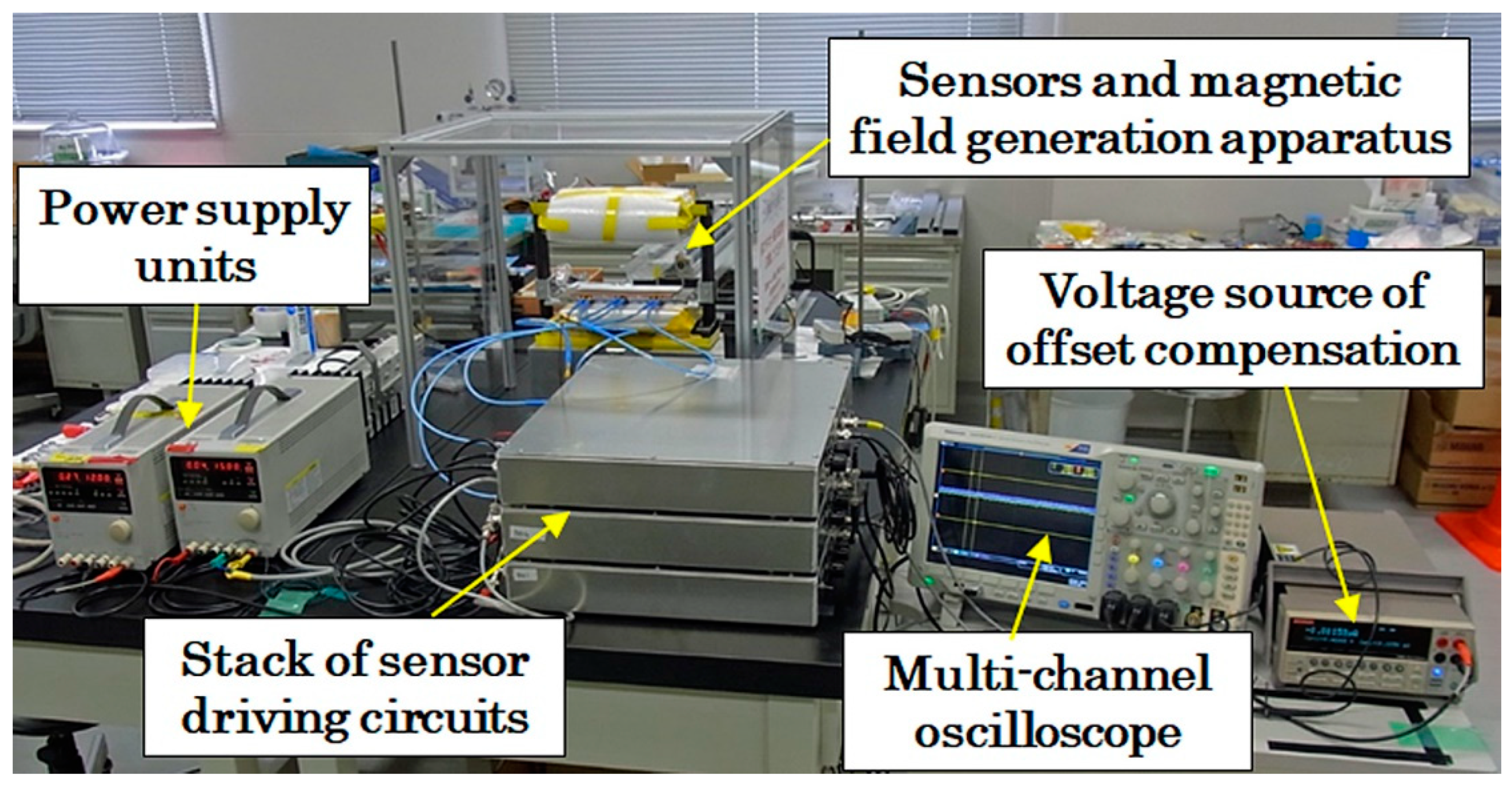 Sensors 21 04063 g015