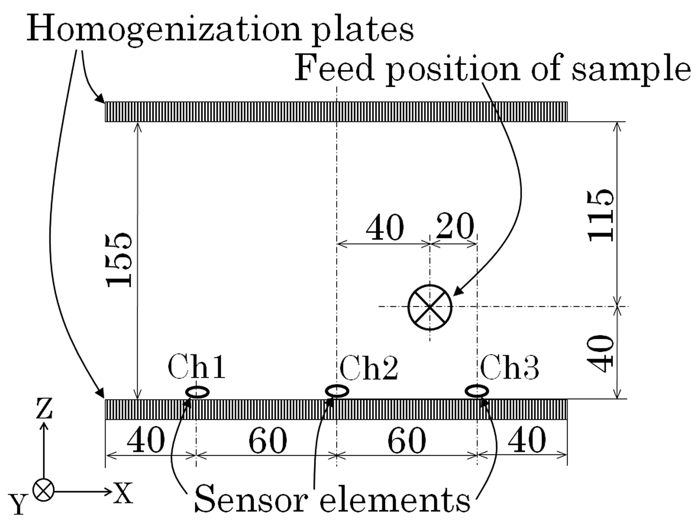 Sensors 21 04063 g019