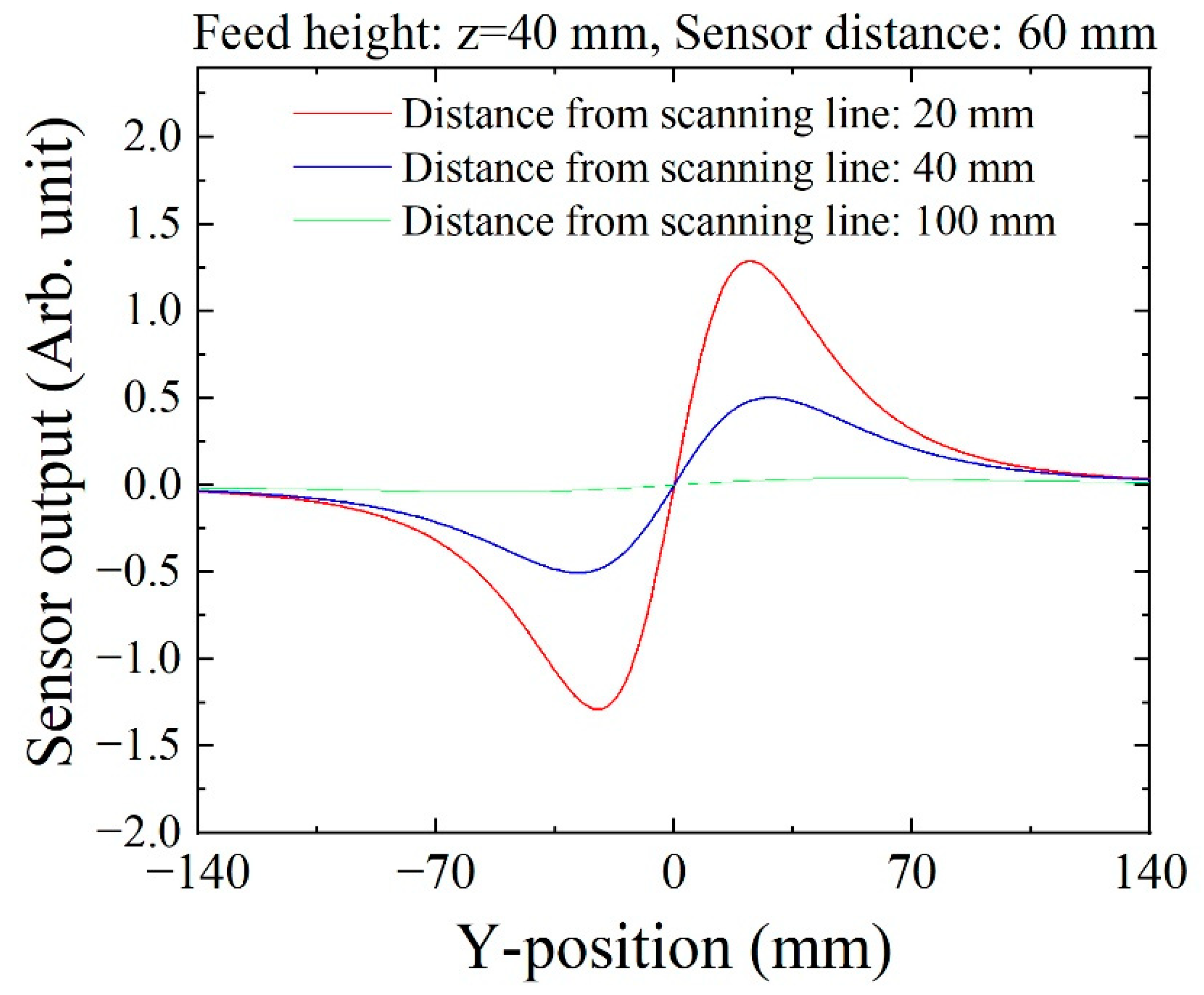 Sensors 21 04063 g020