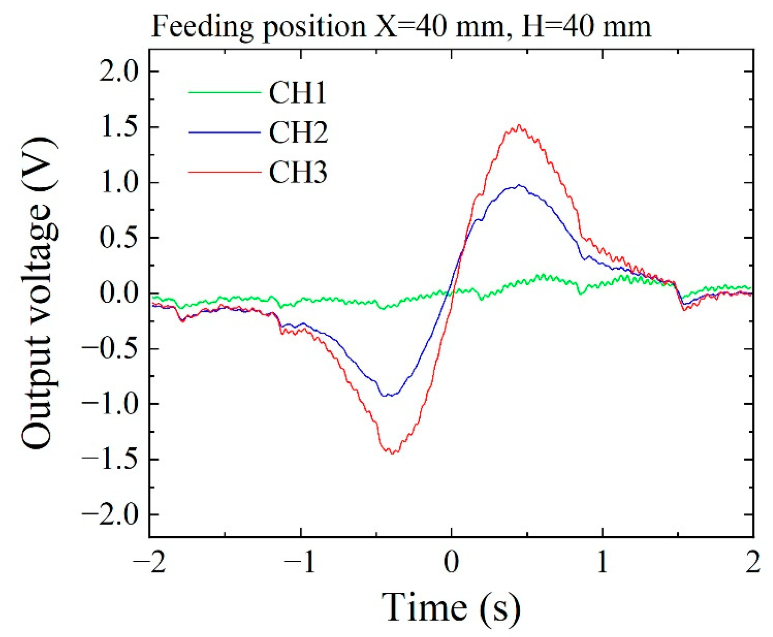 Sensors 21 04063 g021