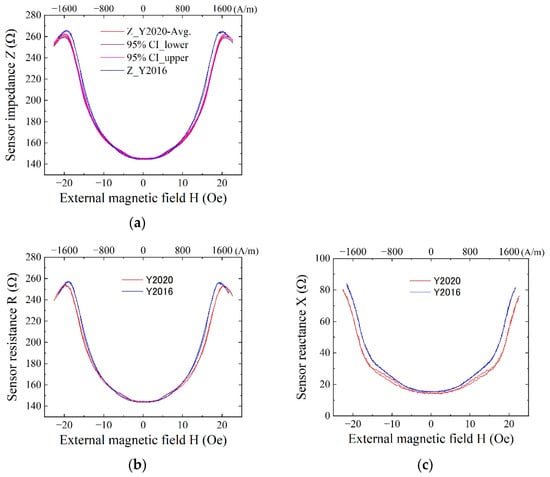 Sensors 21 04063 g0a3