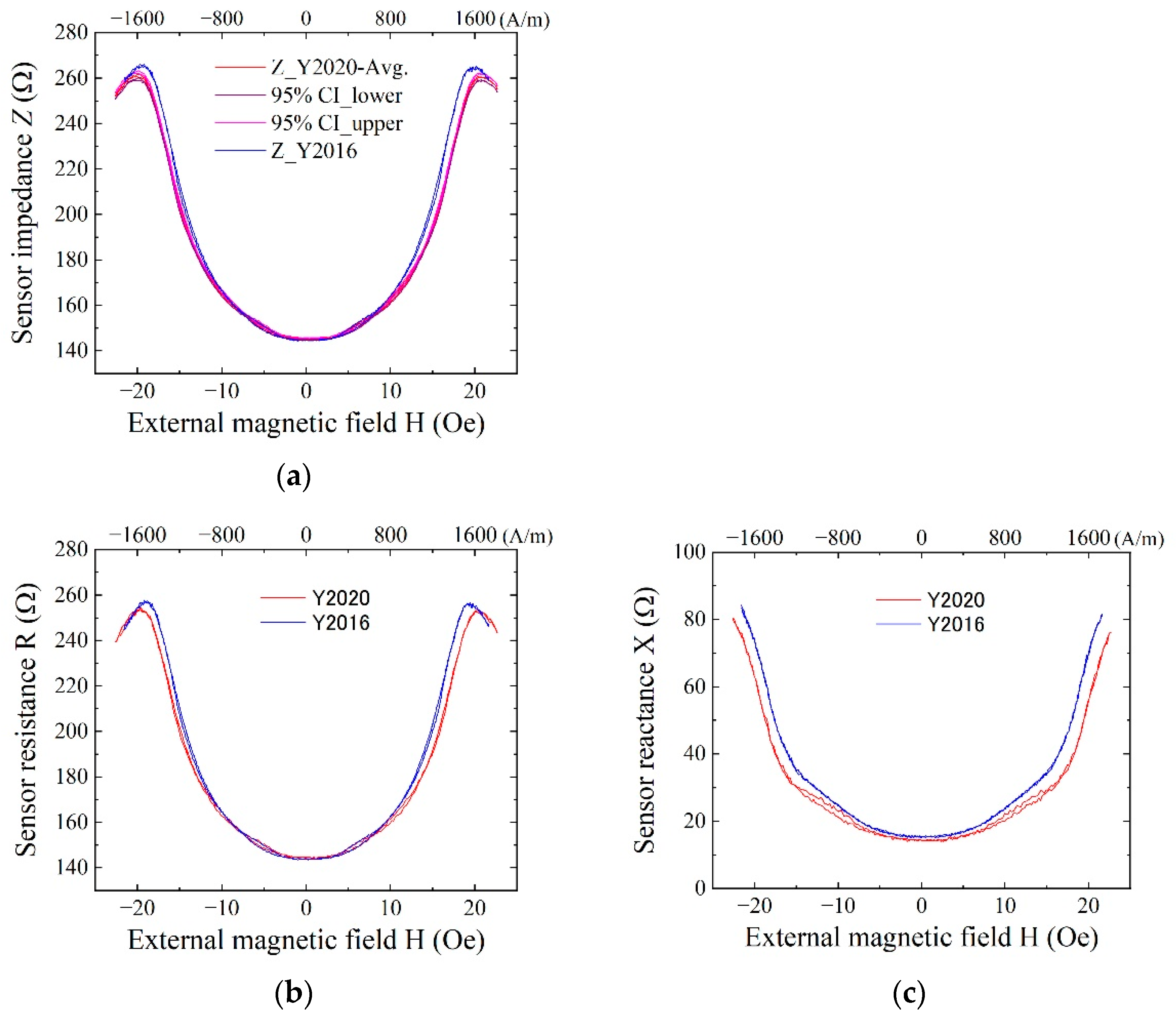 Sensors 21 04063 g0a3