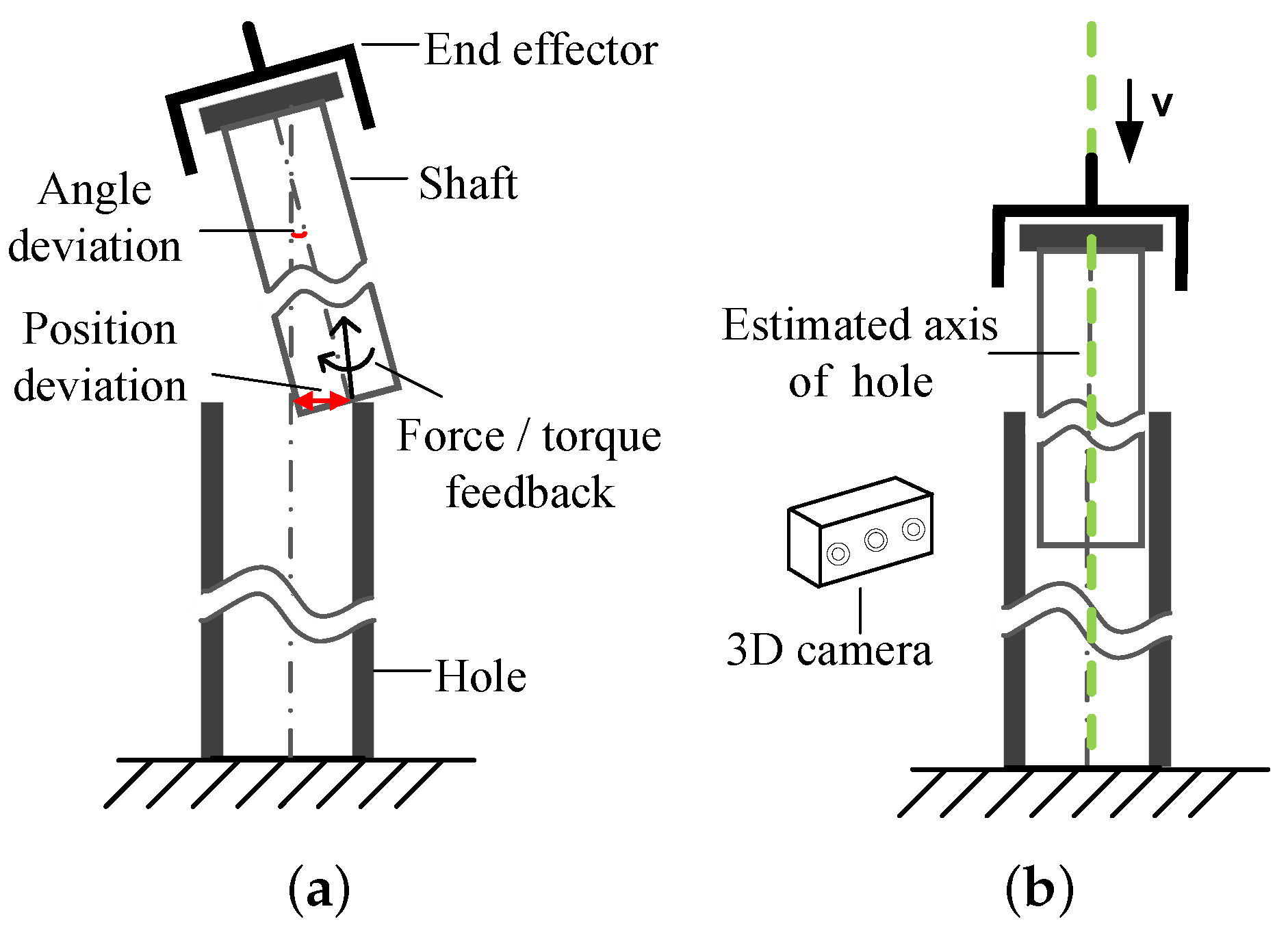 Sensors 21 04064 g001