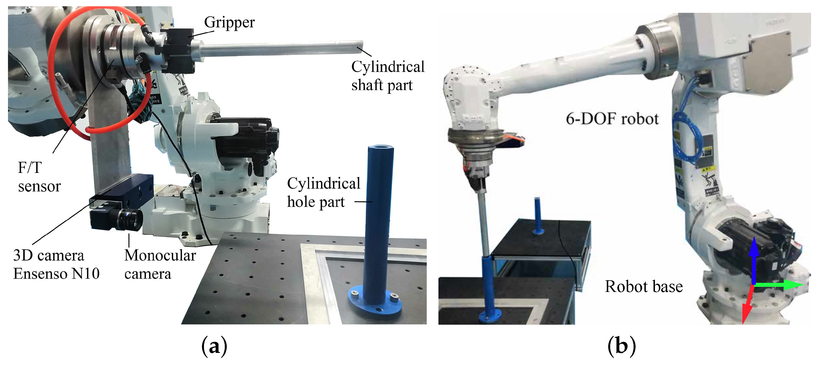 Sensors 21 04064 g002