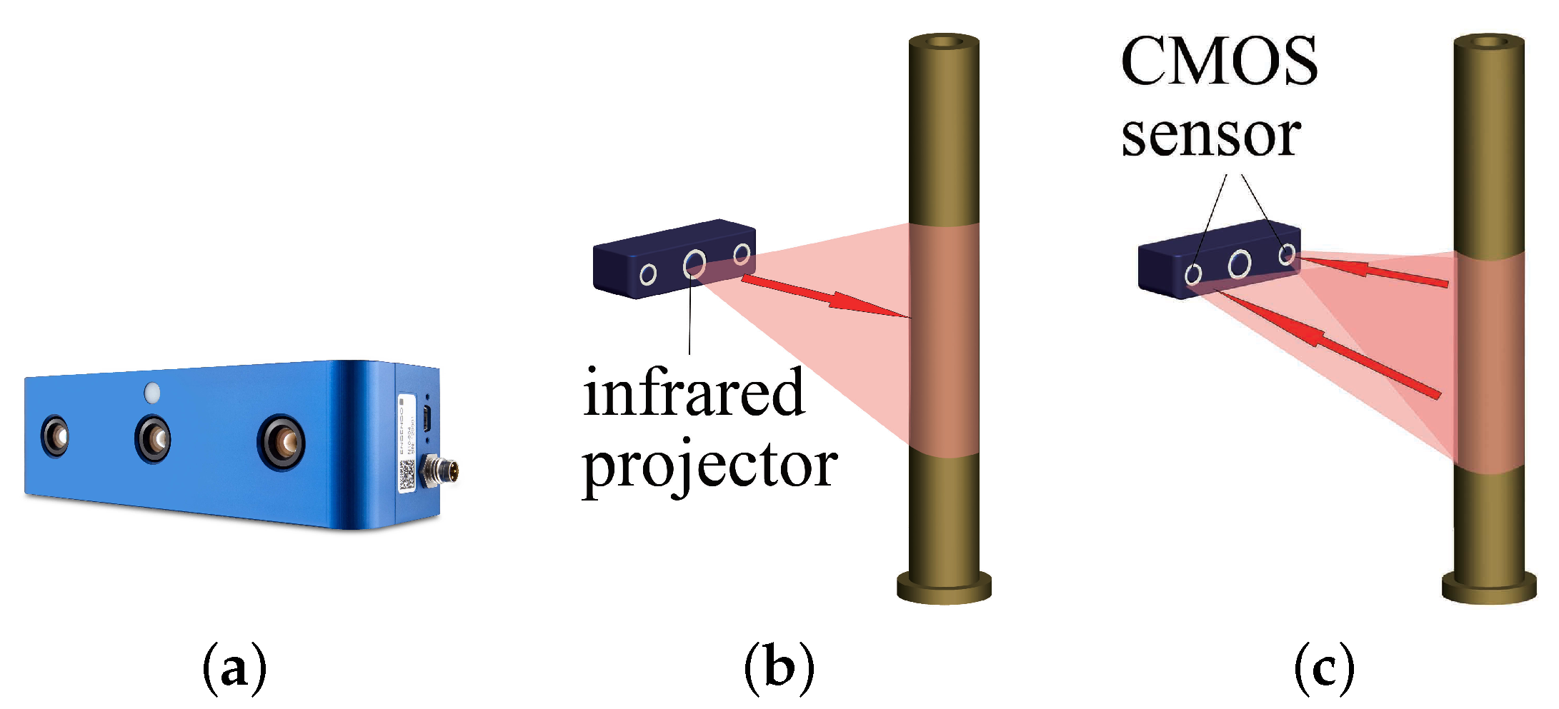 Sensors 21 04064 g003