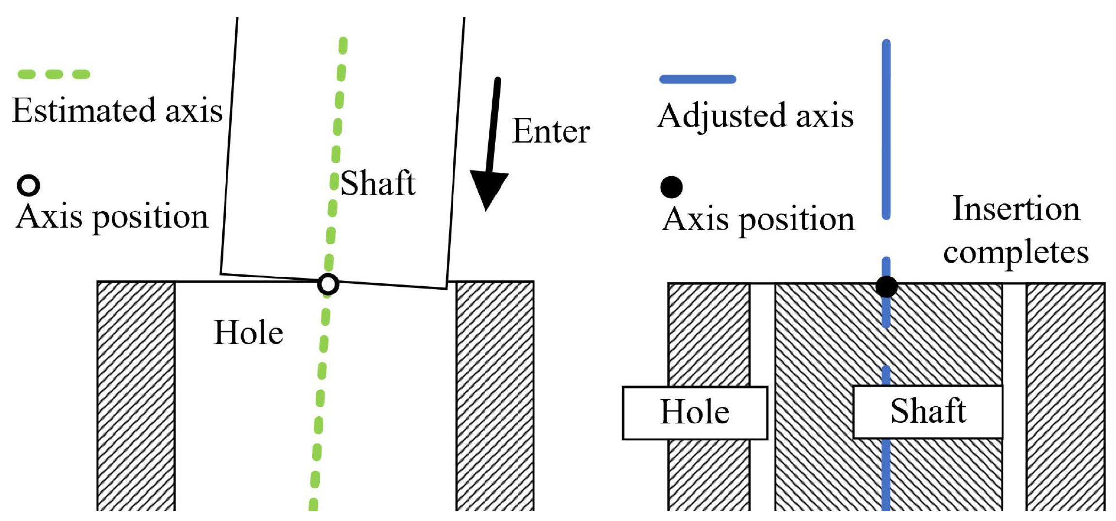 Sensors 21 04064 g005