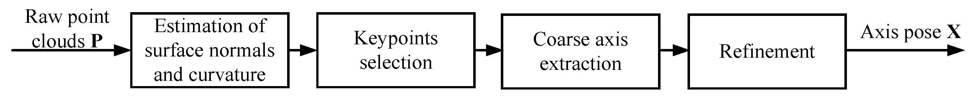 Sensors 21 04064 g006