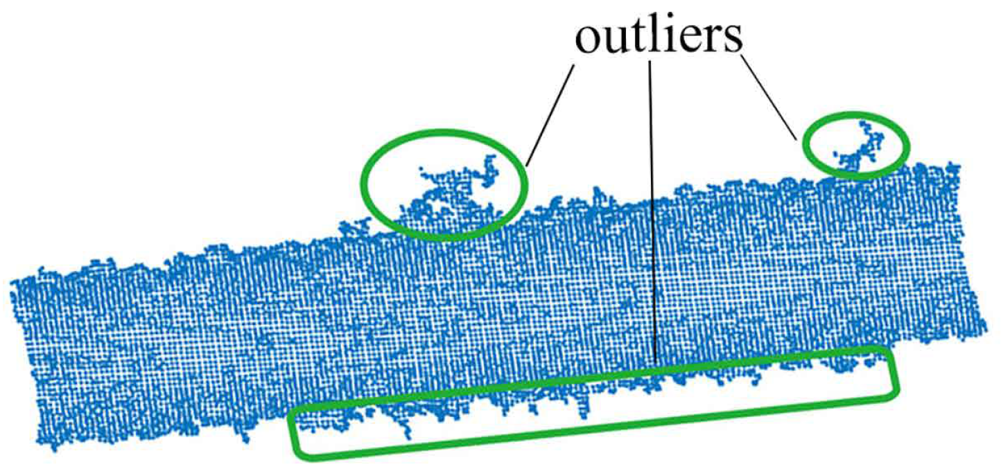 Sensors 21 04064 g007