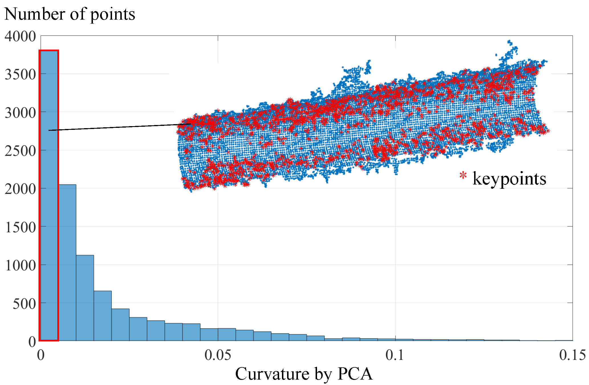 Sensors 21 04064 g008