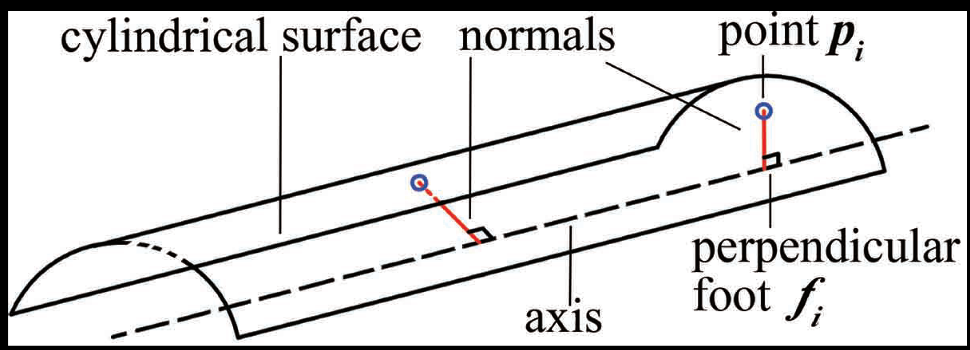 Sensors 21 04064 g009
