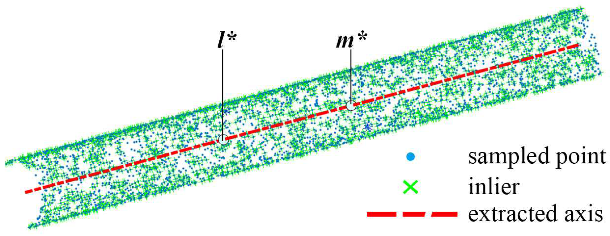 Sensors 21 04064 g011