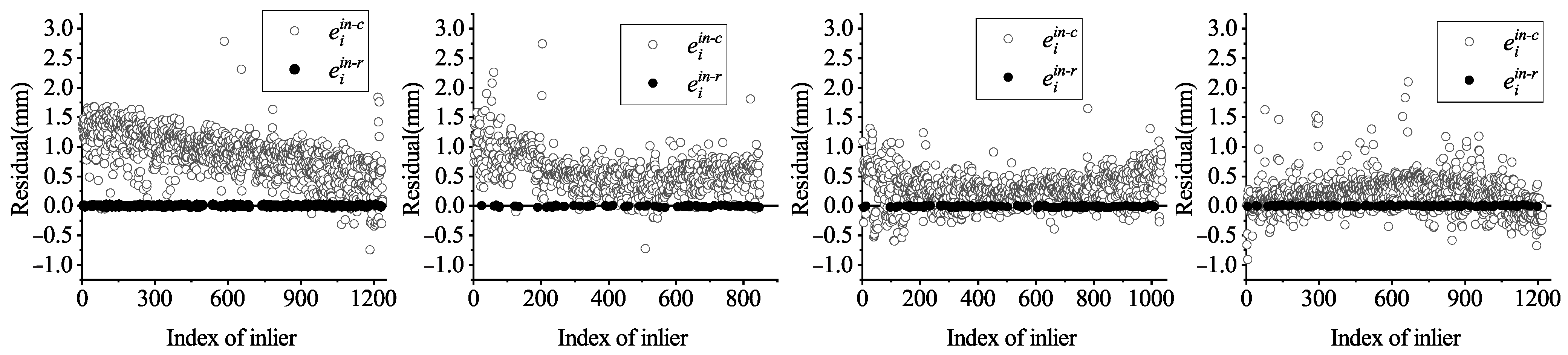 Sensors 21 04064 g015