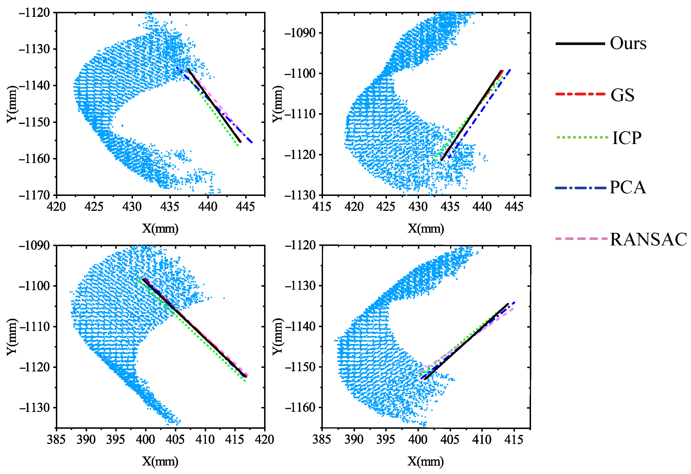 Sensors 21 04064 g018