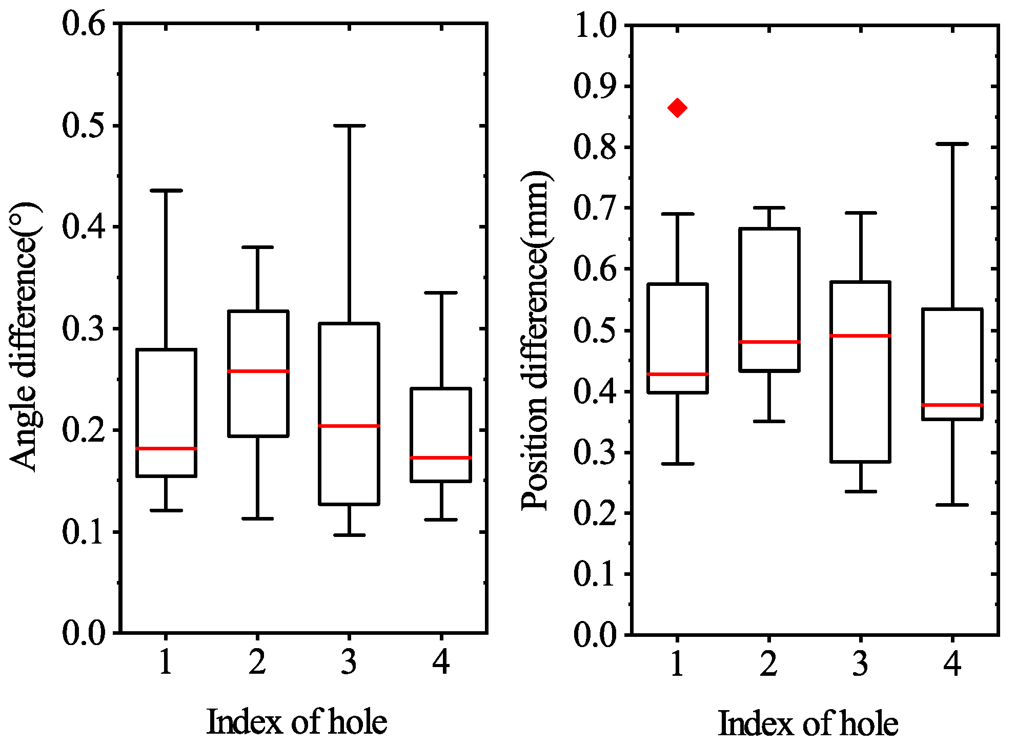 Sensors 21 04064 g021