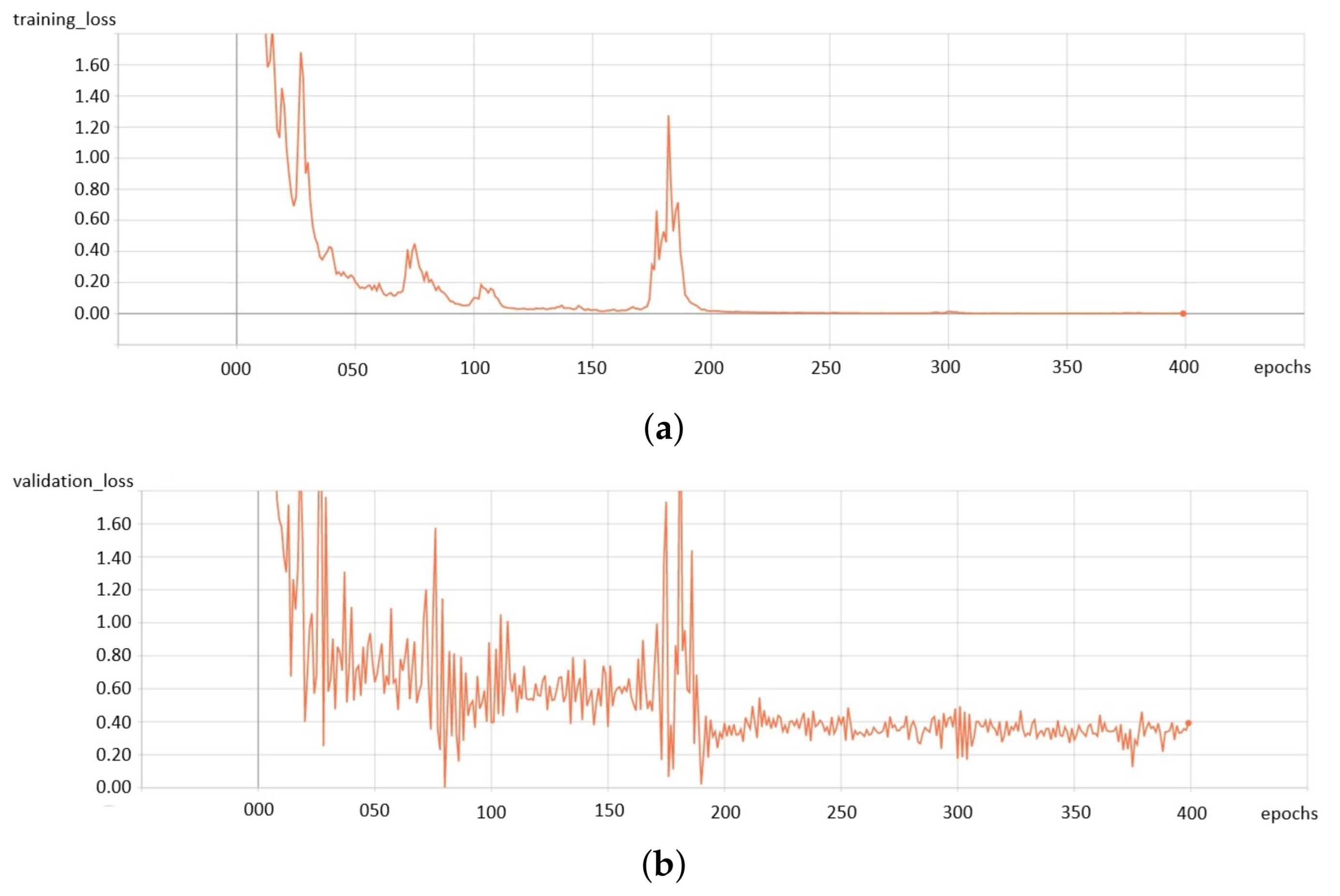 Sensors 21 04065 g003