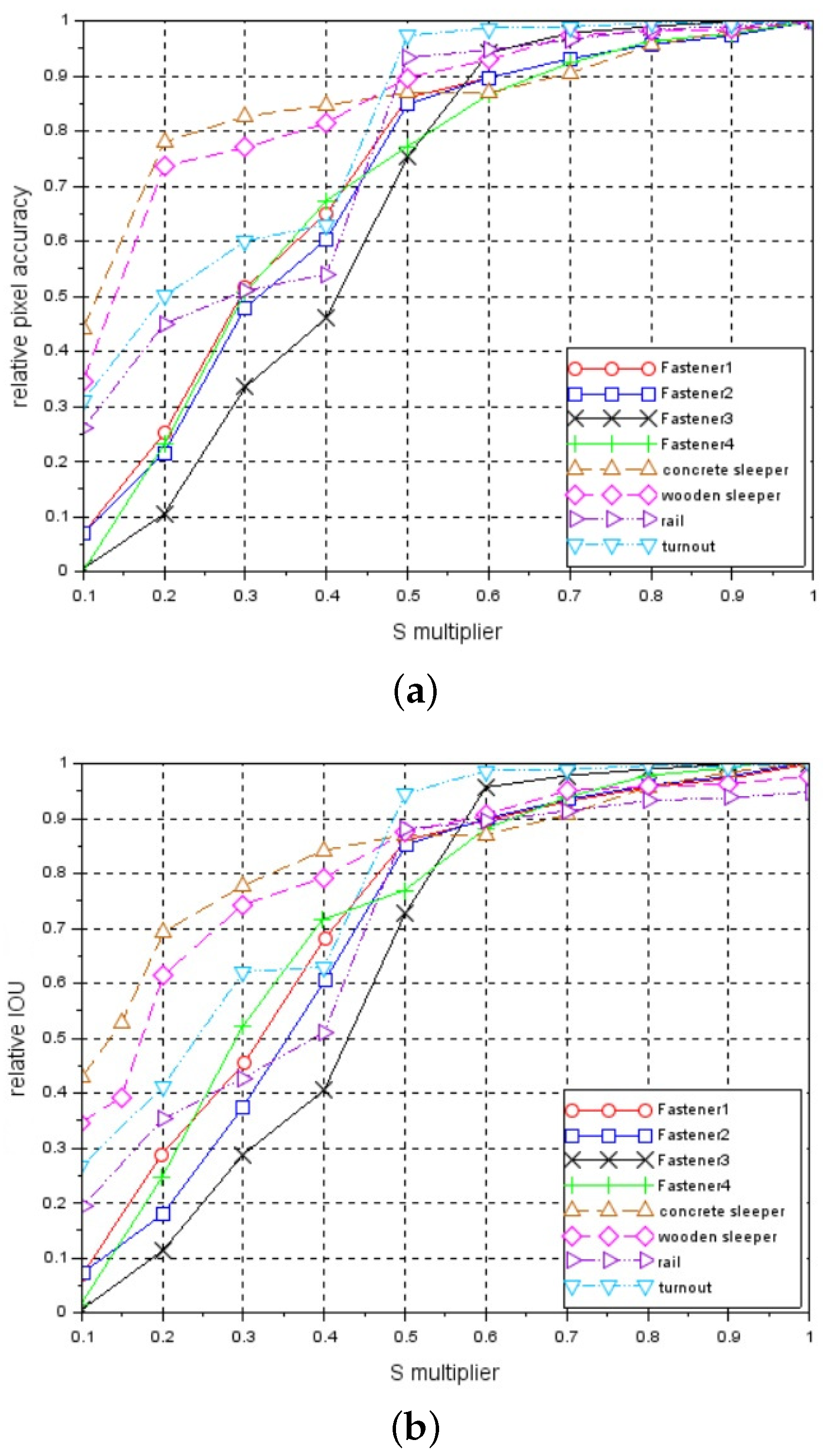 Sensors 21 04065 g007