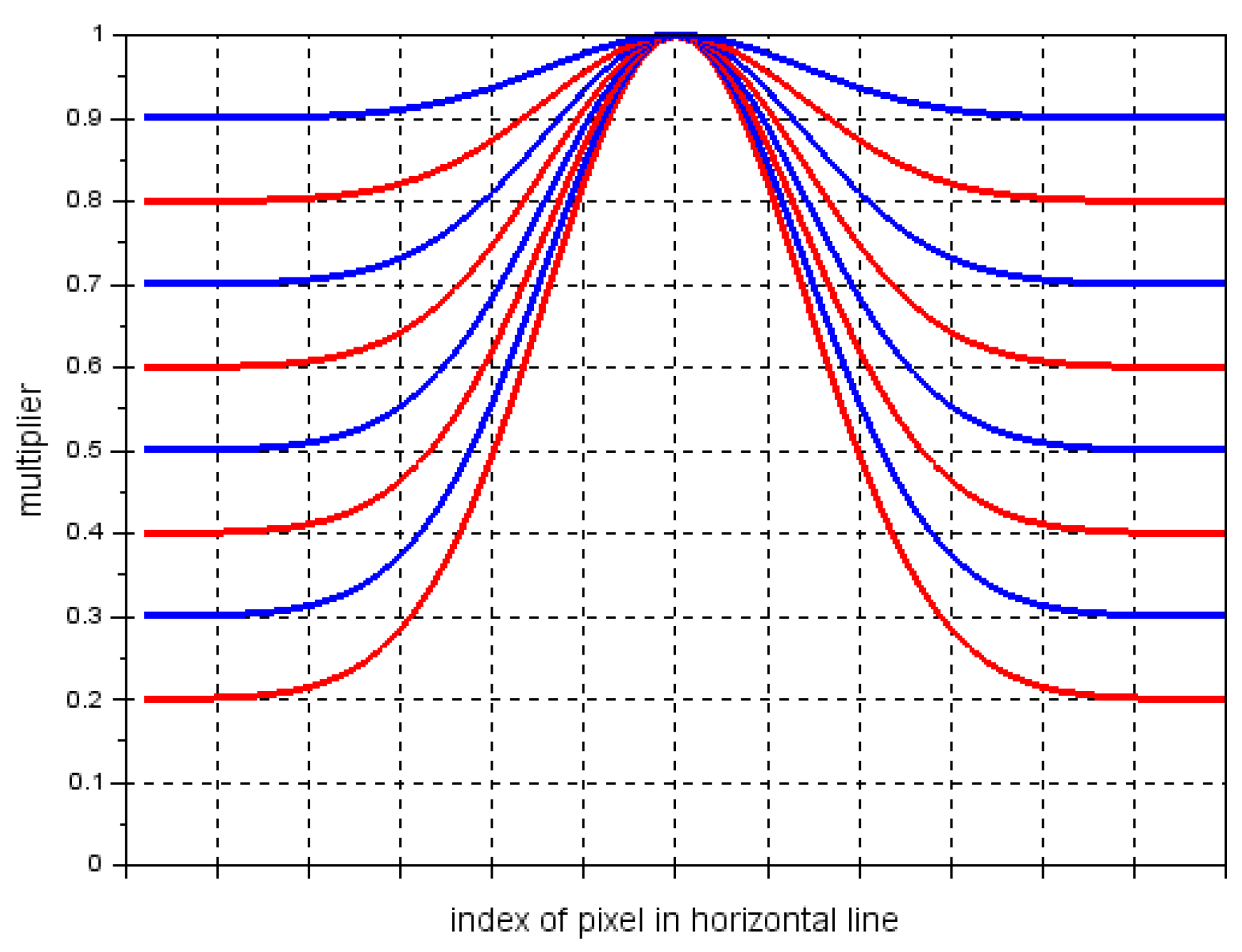 Sensors 21 04065 g008