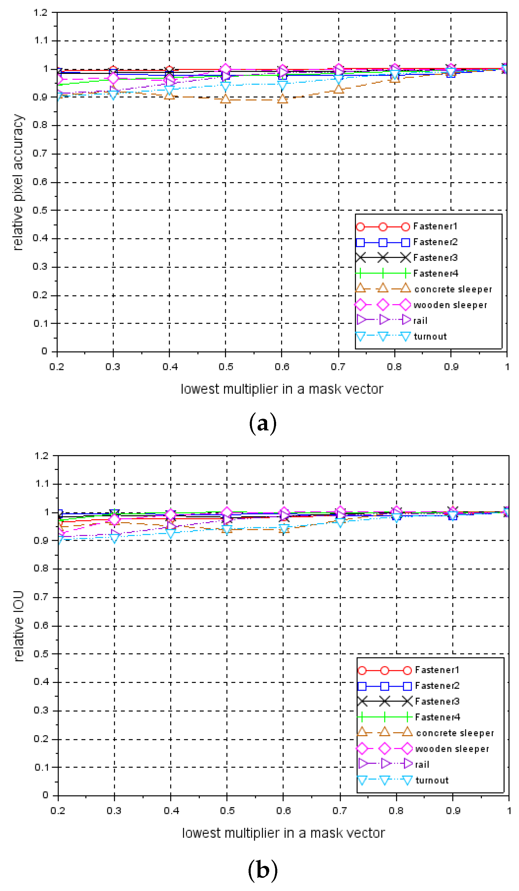 Sensors 21 04065 g009