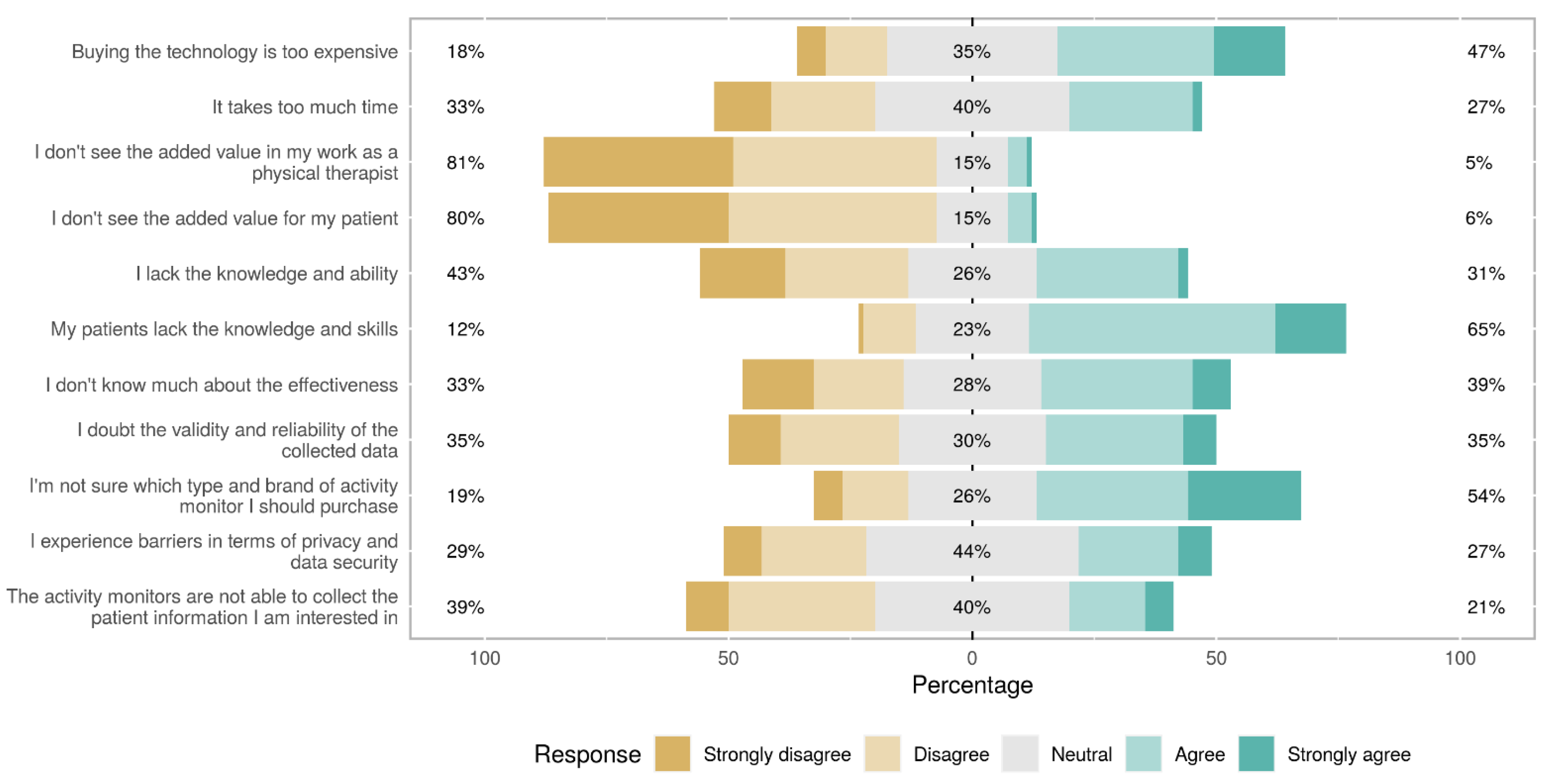 Sensors 21 04066 g004 Sensors 21 04066 g004