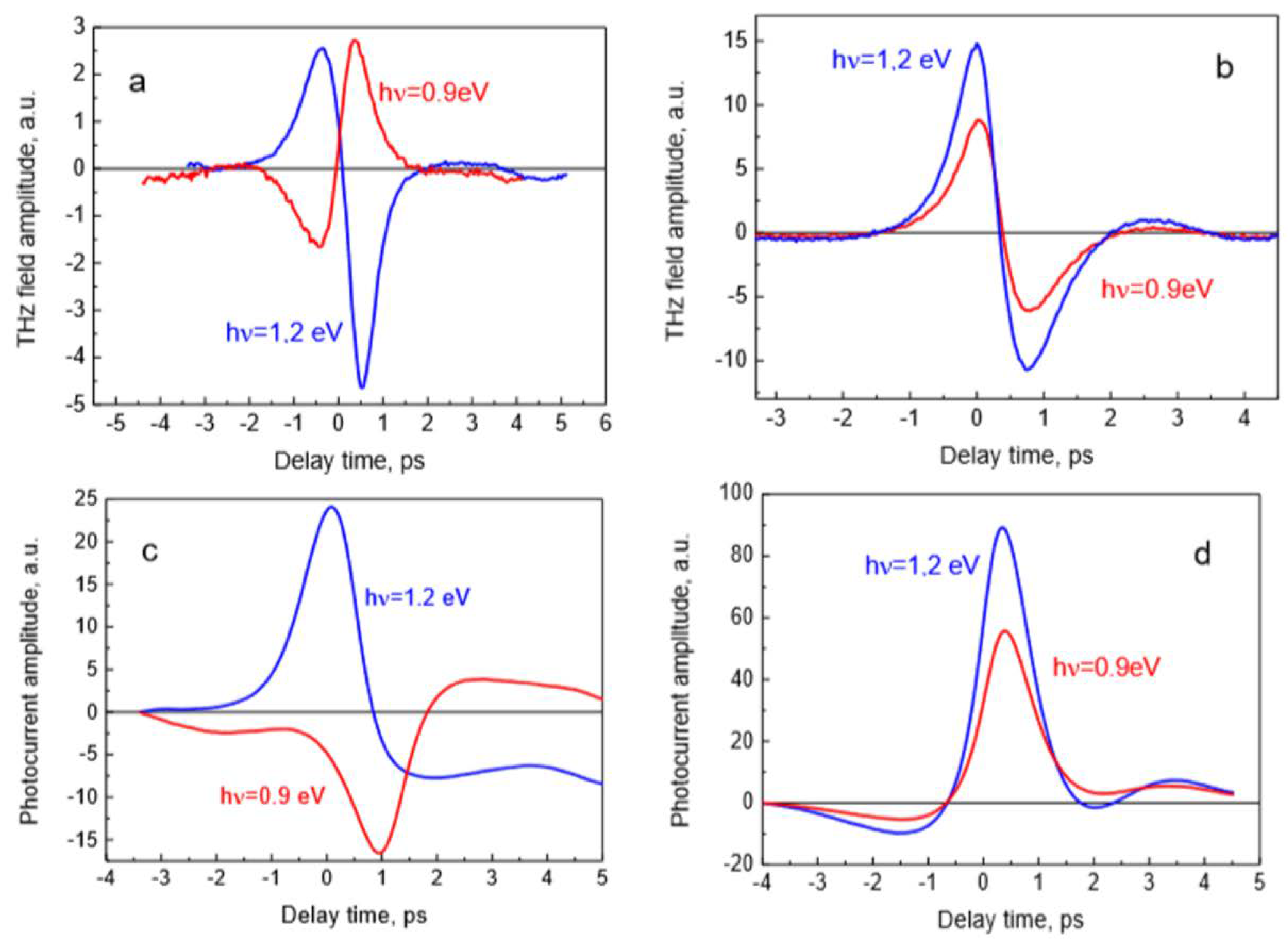 Sensors 21 04067 g002