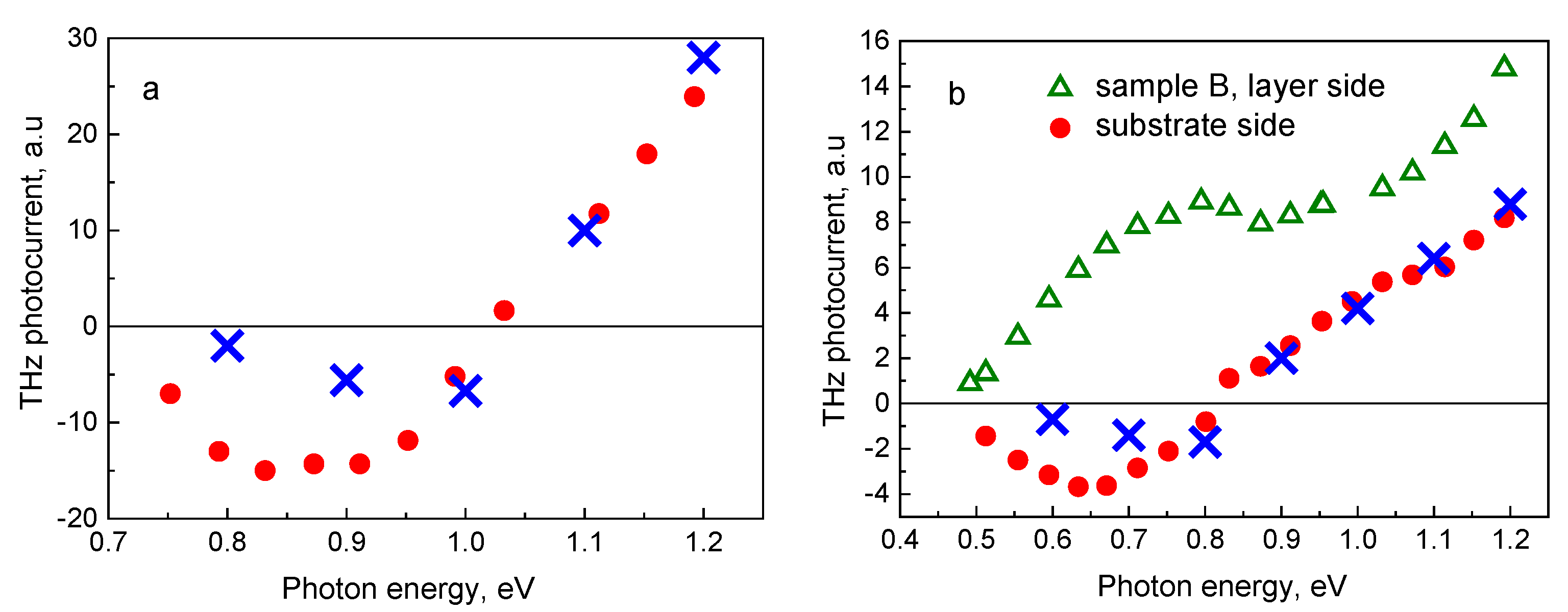 Sensors 21 04067 g003
