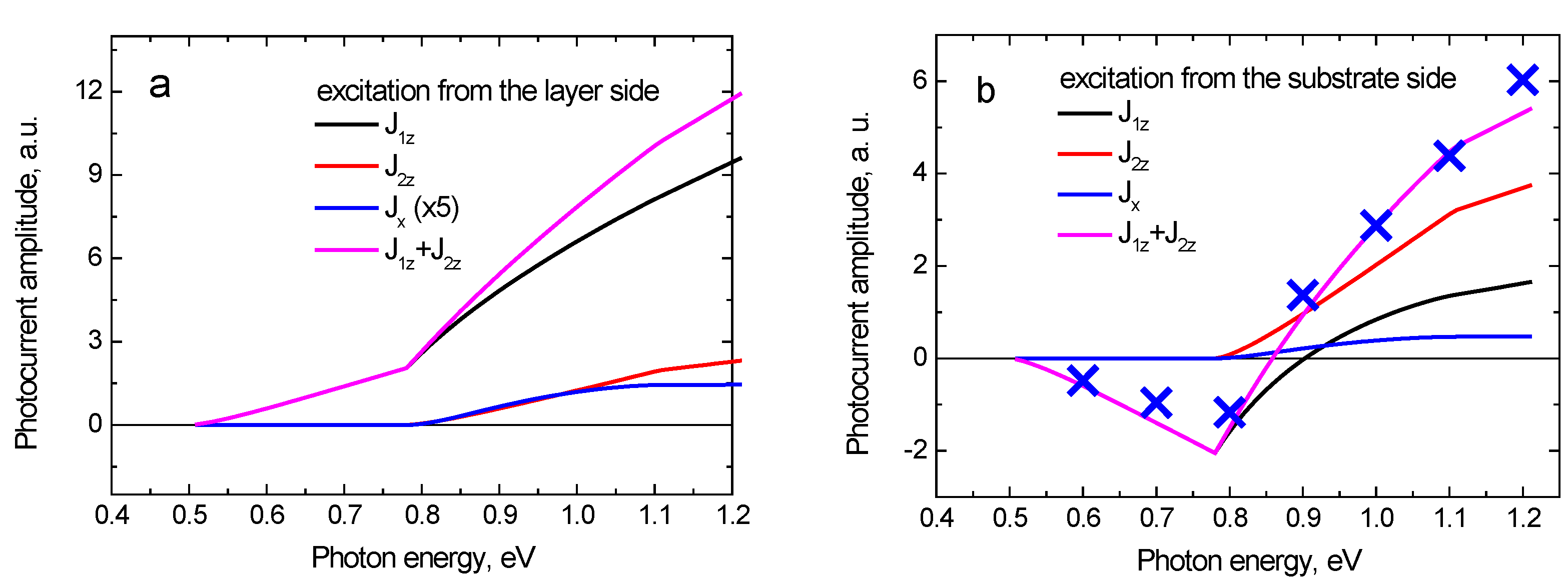 Sensors 21 04067 g004
