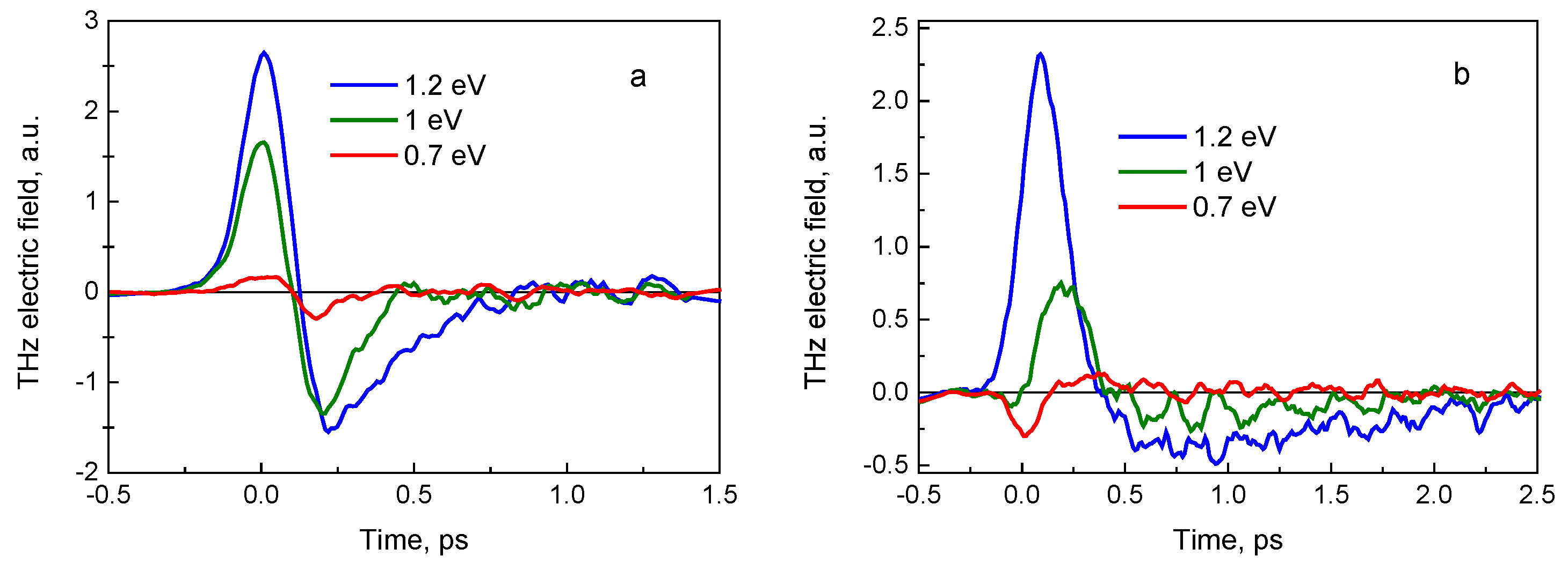 Sensors 21 04067 g005
