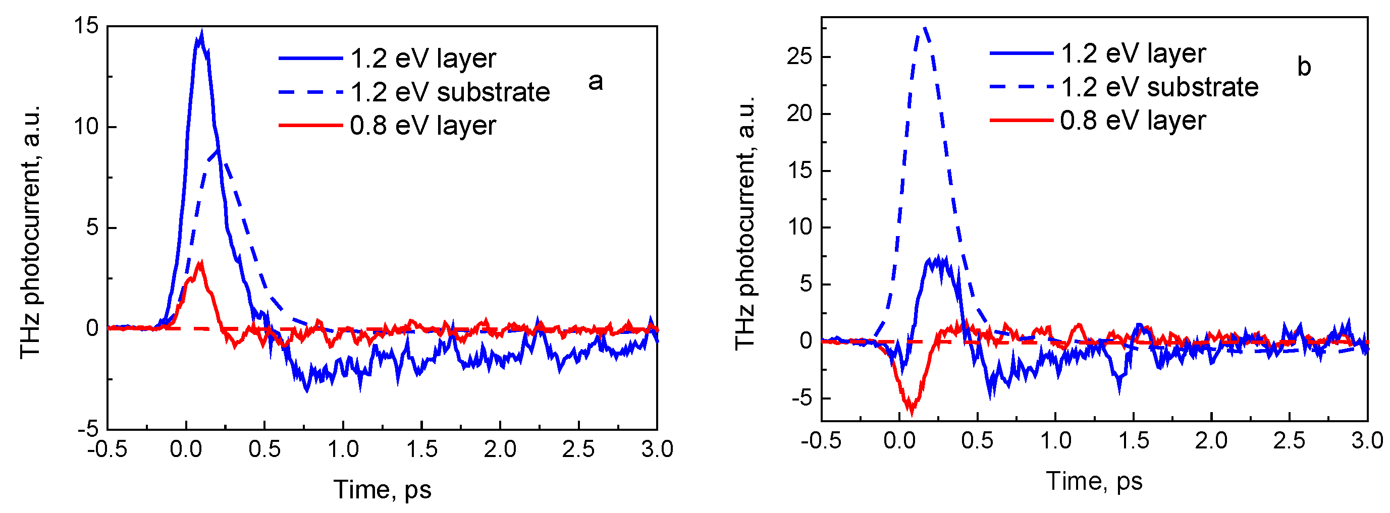 Sensors 21 04067 g006