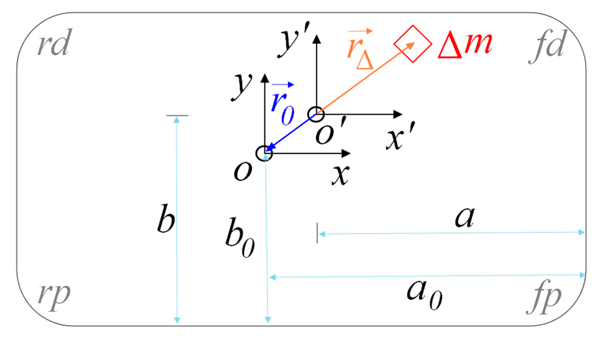 Sensors 21 04068 g002 Sensors 21 04068 g002