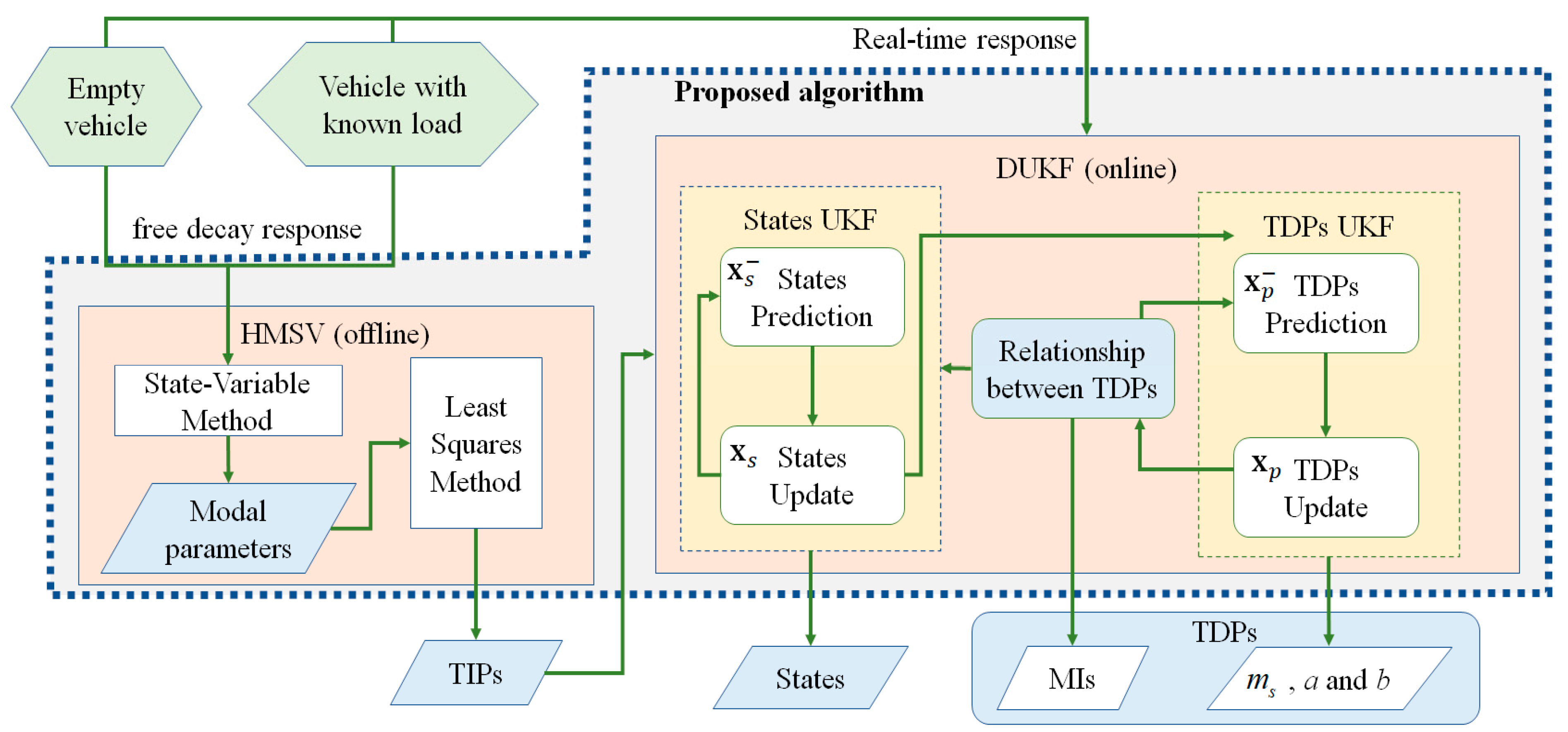 Sensors 21 04068 g003 Sensors 21 04068 g003