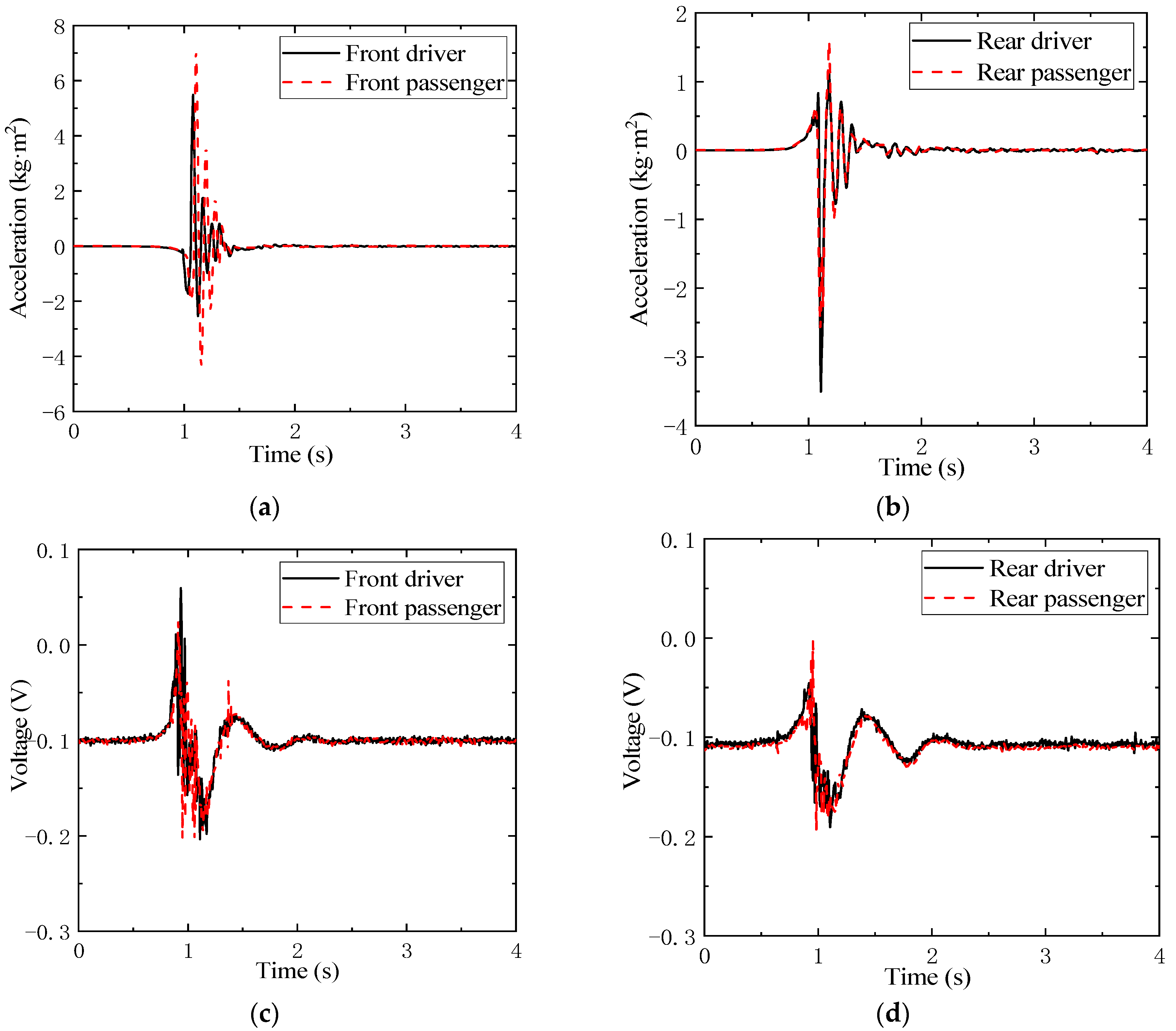 Sensors 21 04068 g005 Sensors 21 04068 g005