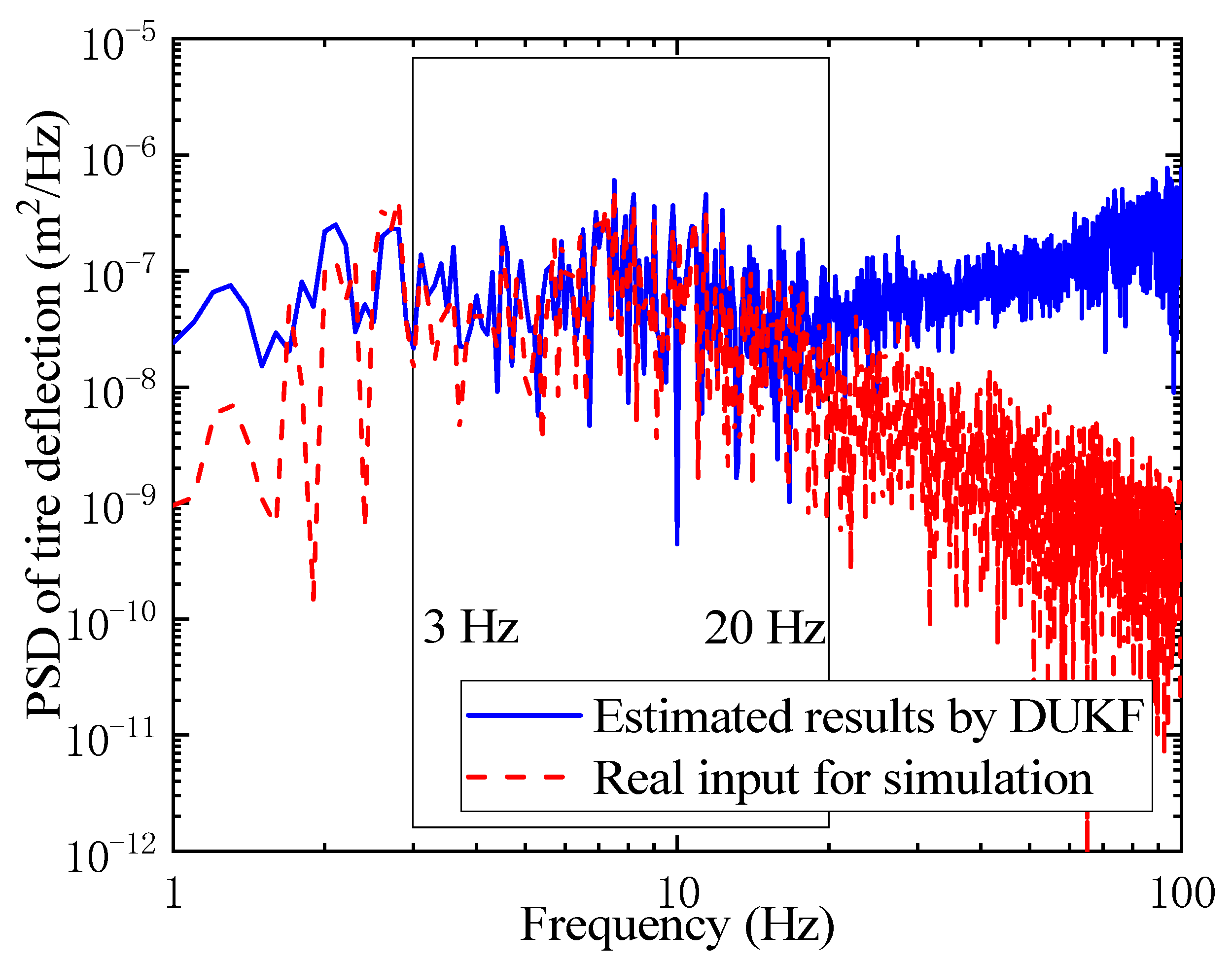 Sensors 21 04068 g010 Sensors 21 04068 g010