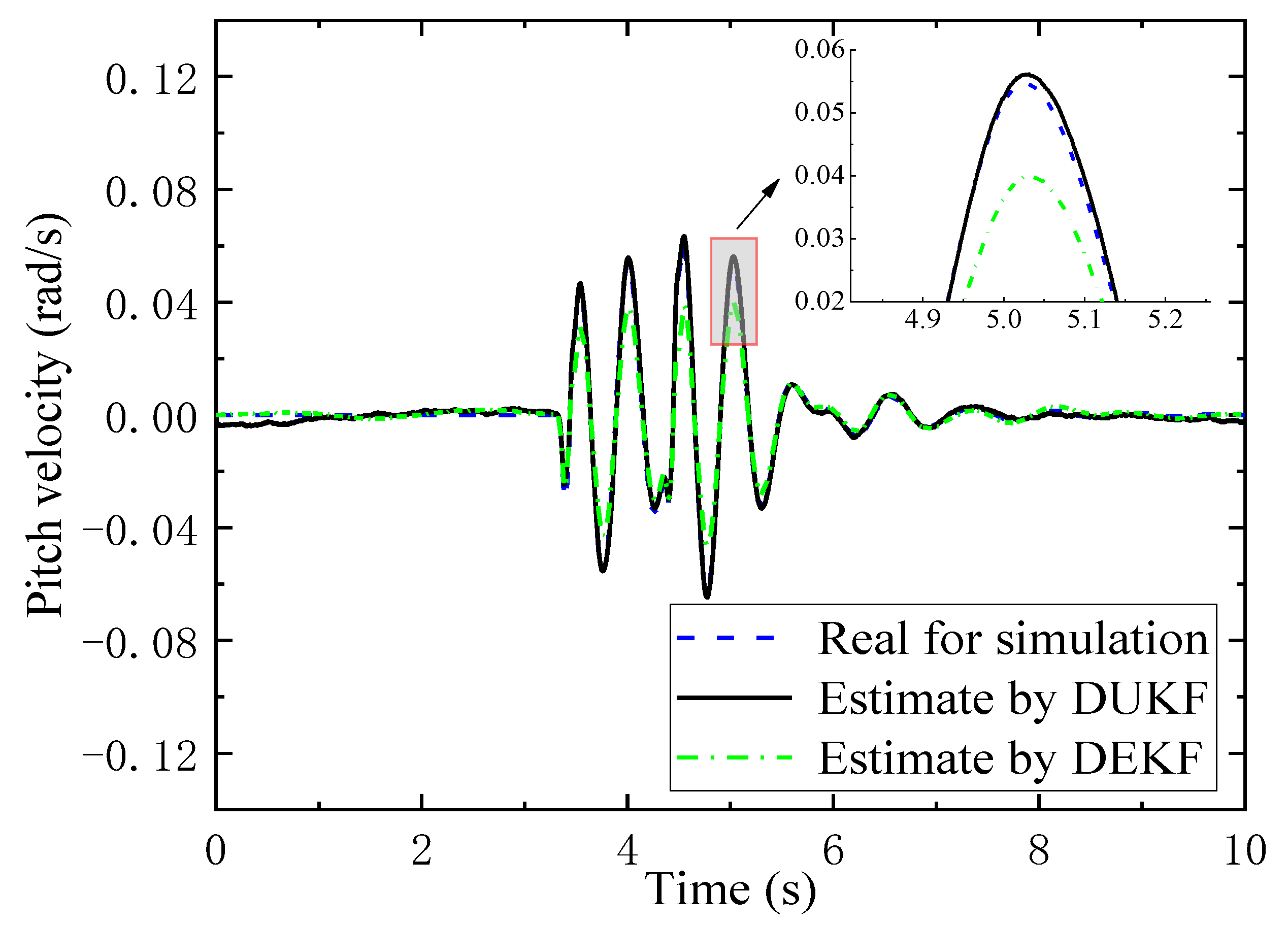 Sensors 21 04068 g013 Sensors 21 04068 g013