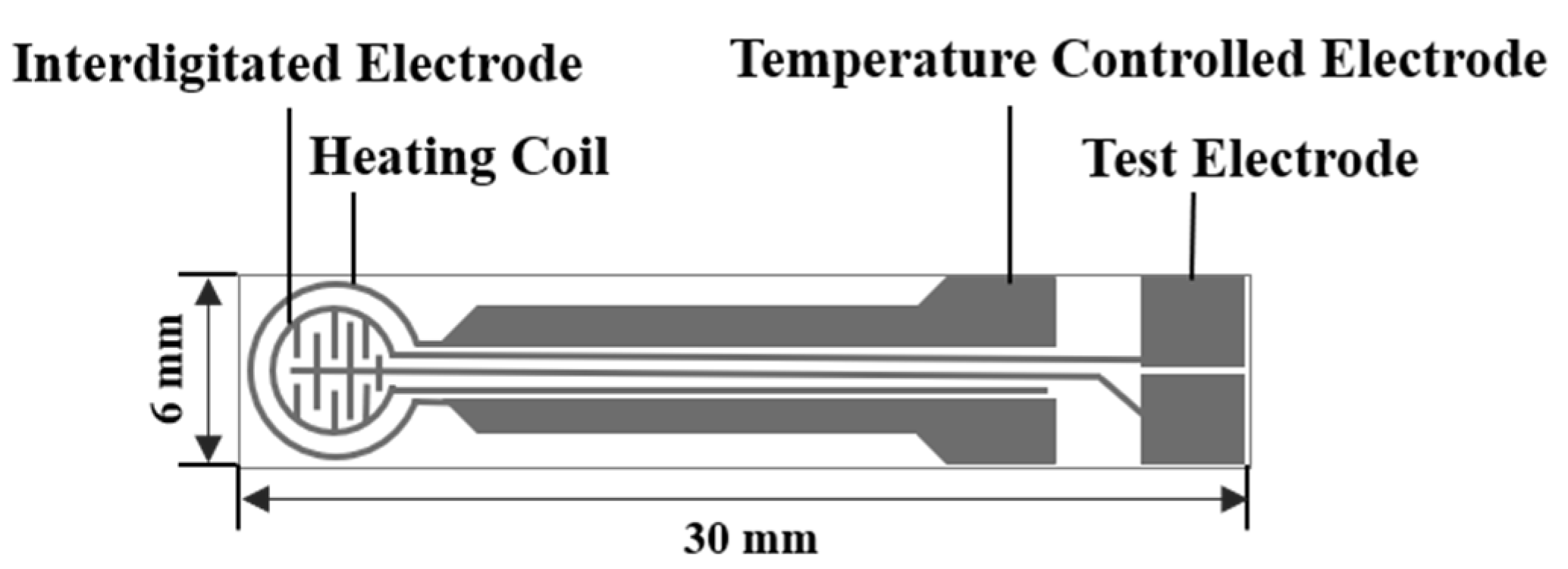 Sensors 21 04069 g001