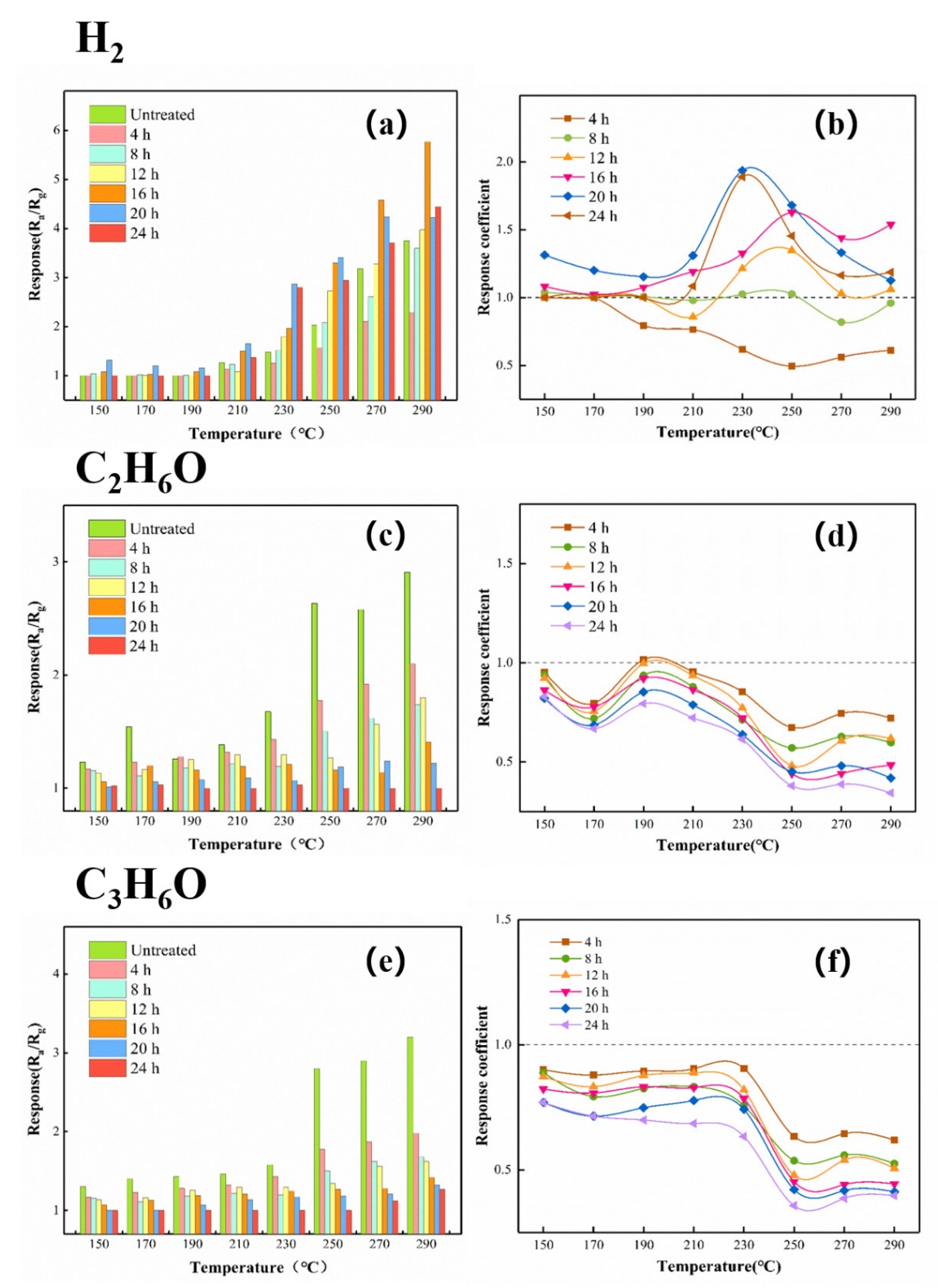 Sensors 21 04069 g014