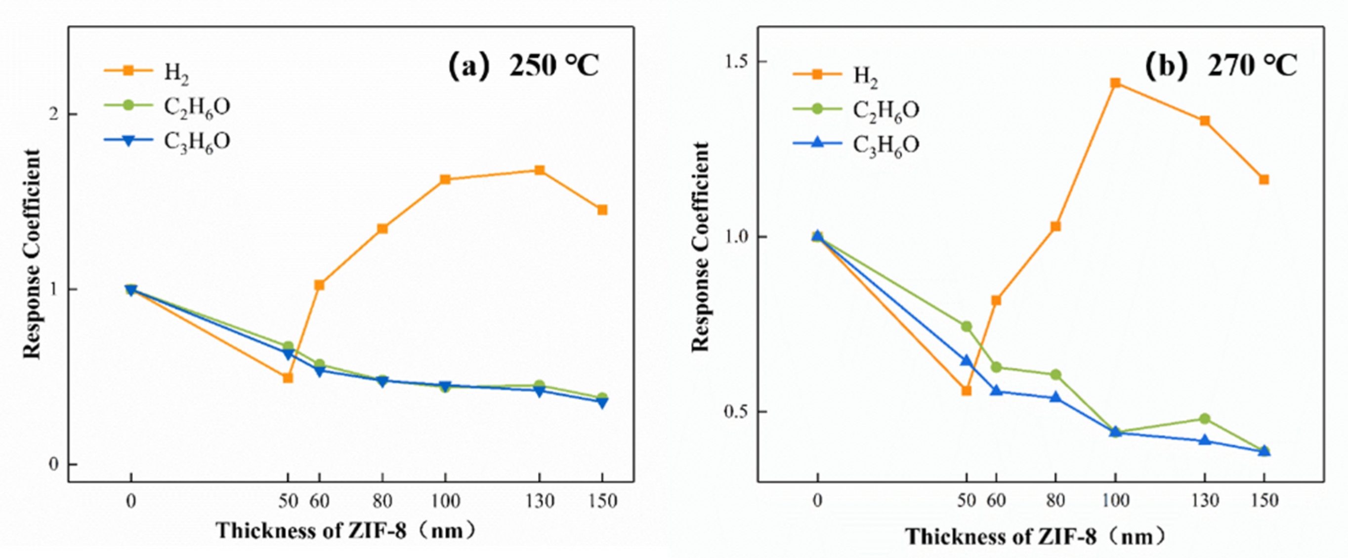 Sensors 21 04069 g015