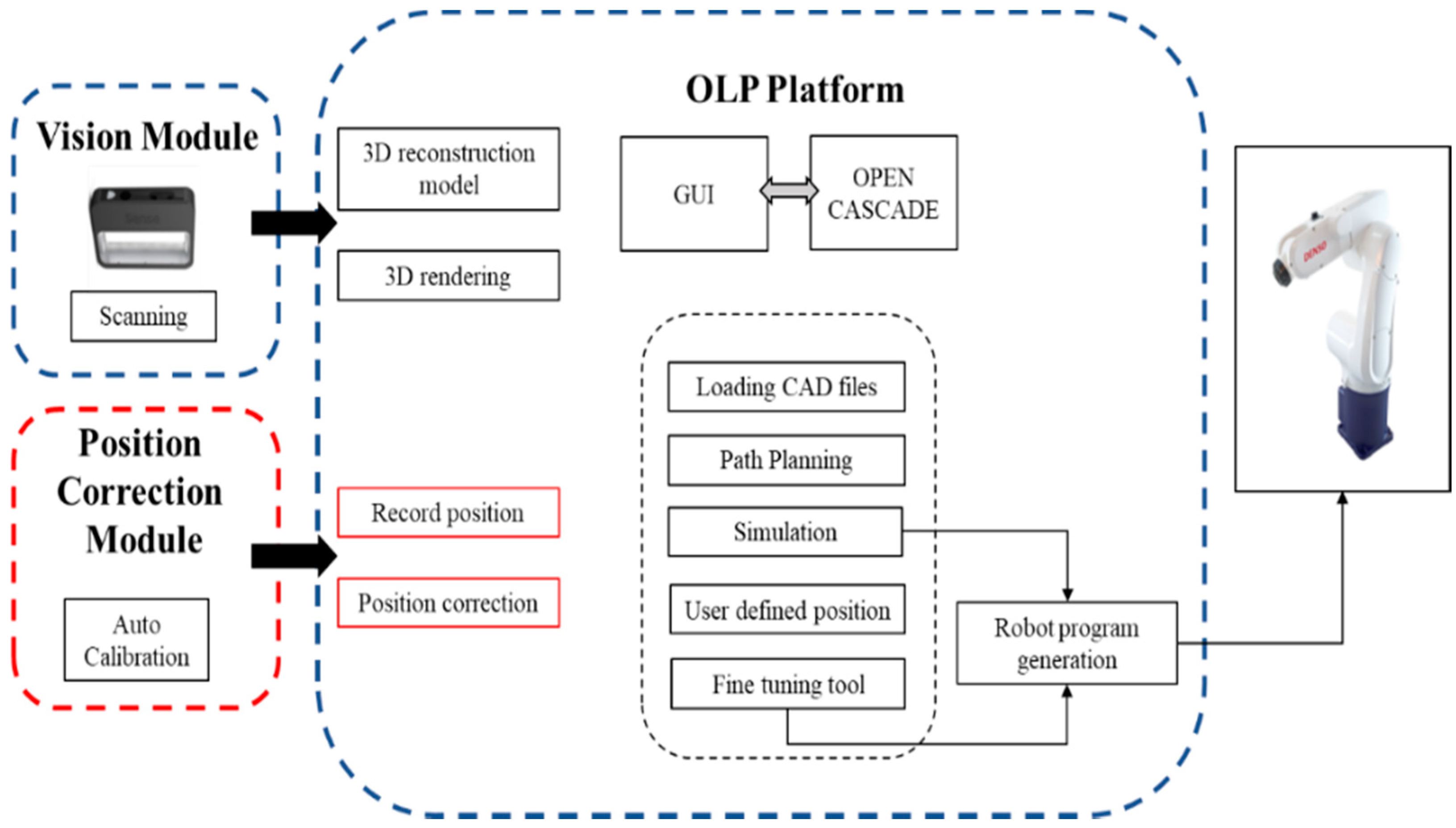 Sensors 21 04071 g001