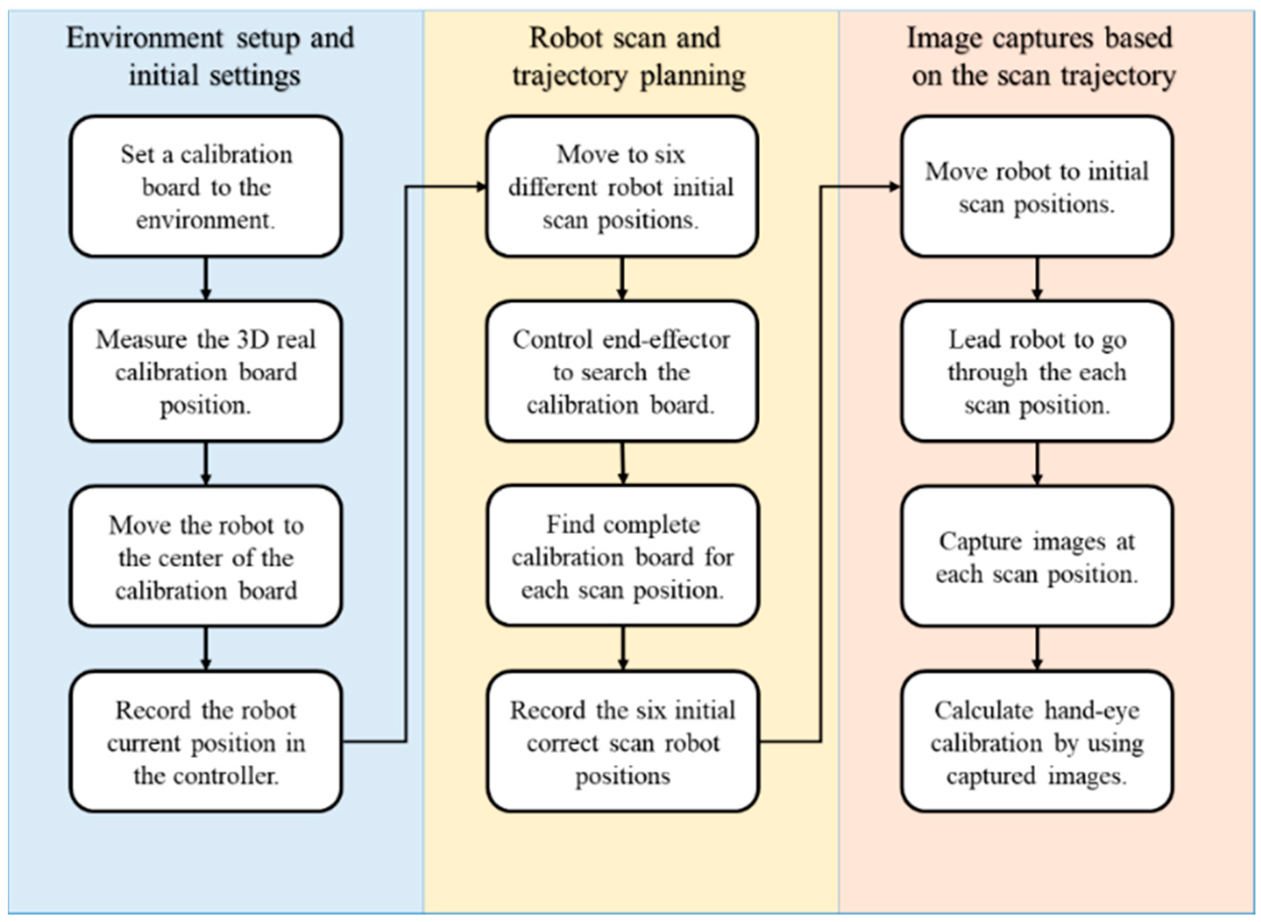 Sensors 21 04071 g002
