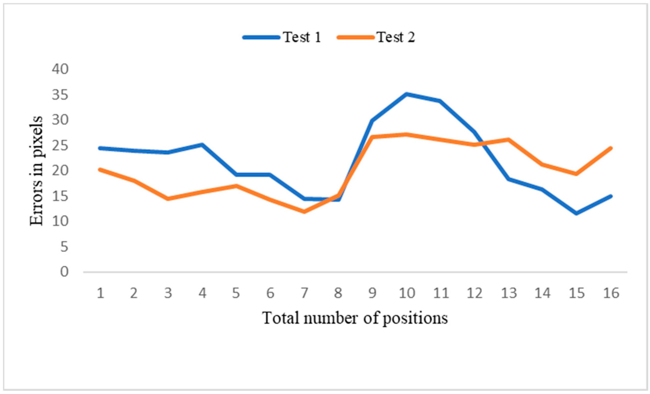 Sensors 21 04071 g020