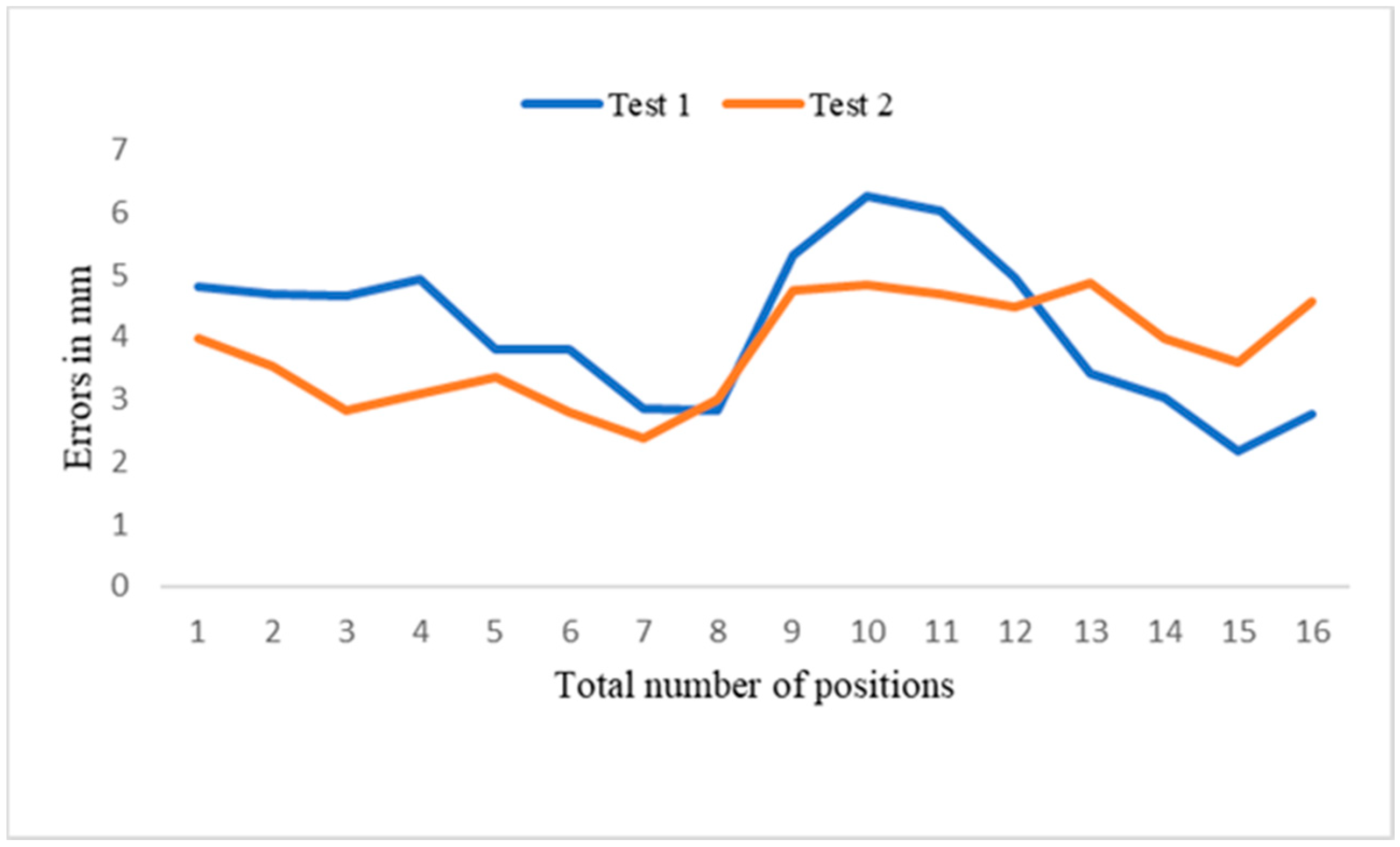 Sensors 21 04071 g021