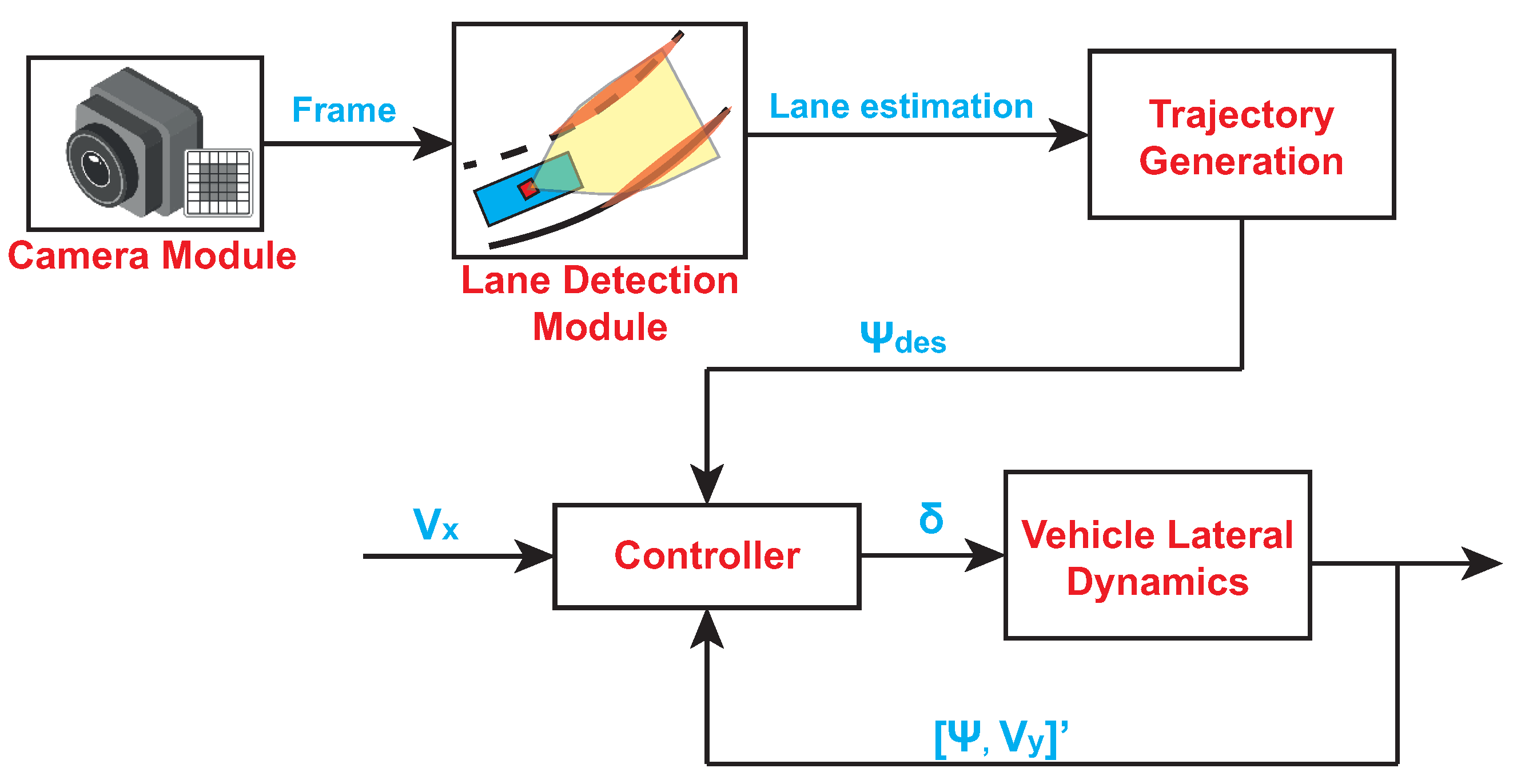 Sensors 21 04072 g001