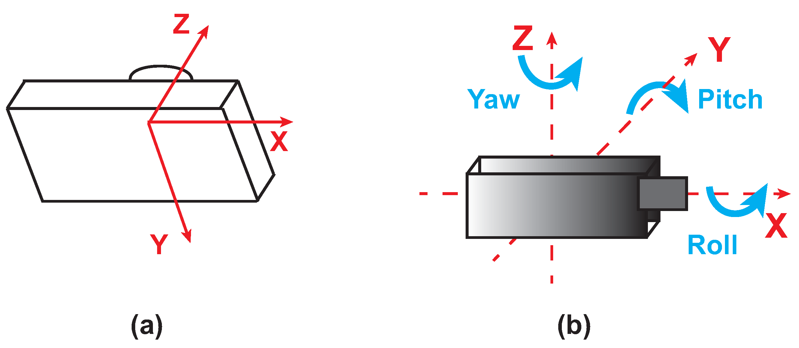 Sensors 21 04072 g002