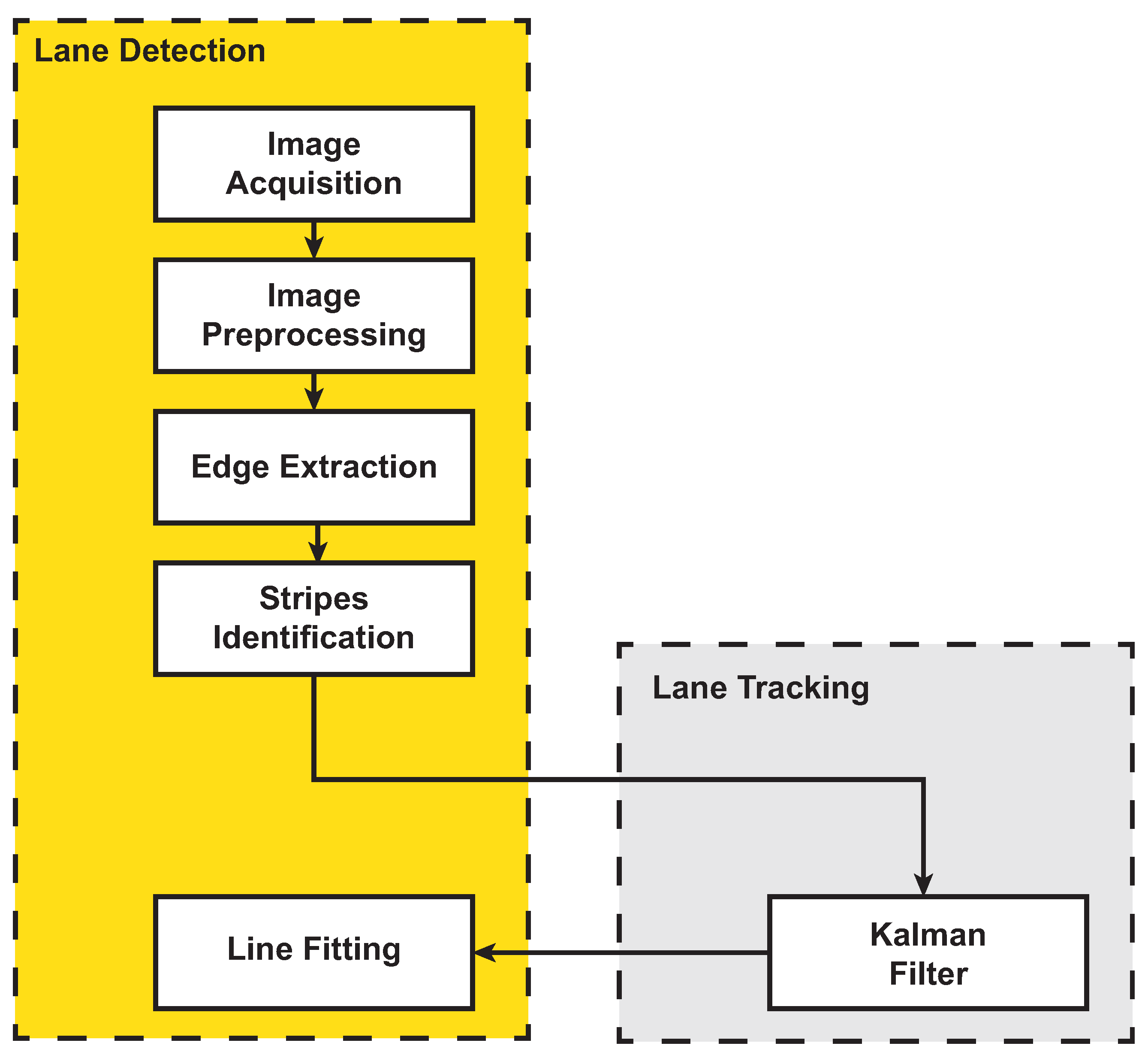 Sensors 21 04072 g004