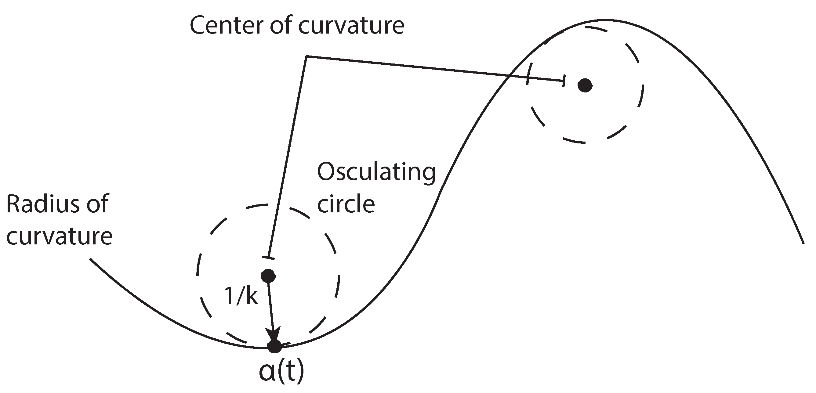 Sensors 21 04072 g008