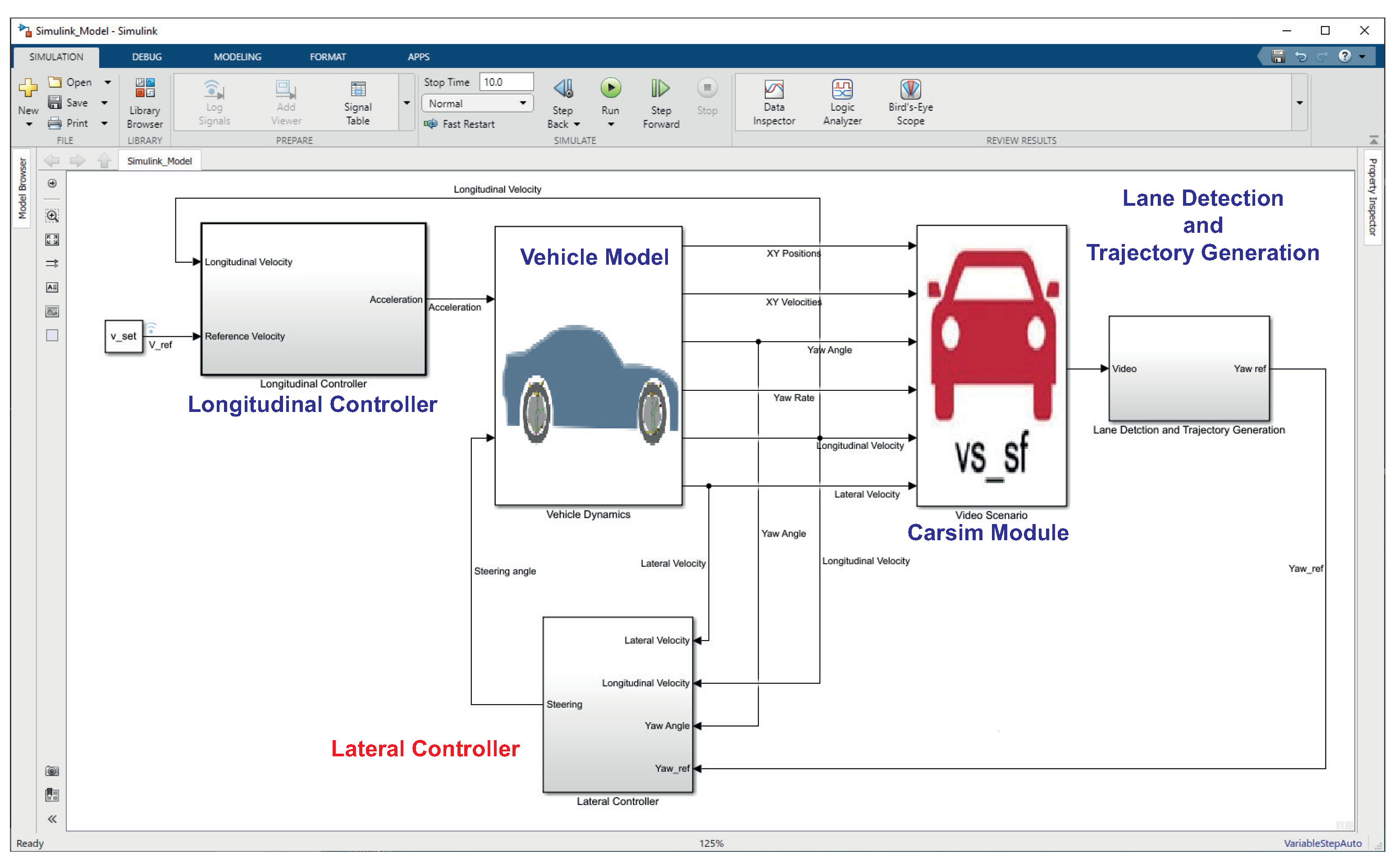 Sensors 21 04072 g014