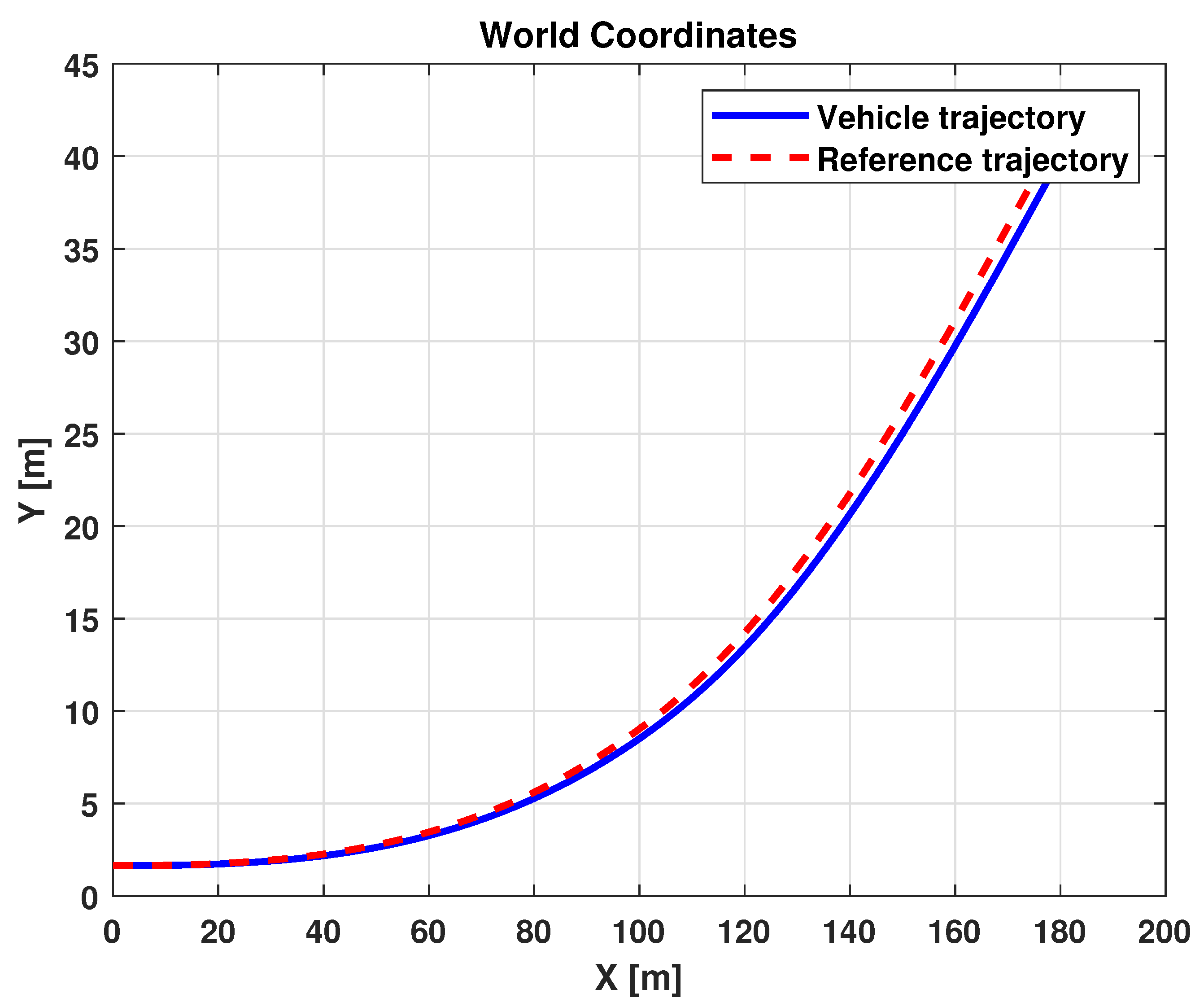Sensors 21 04072 g016