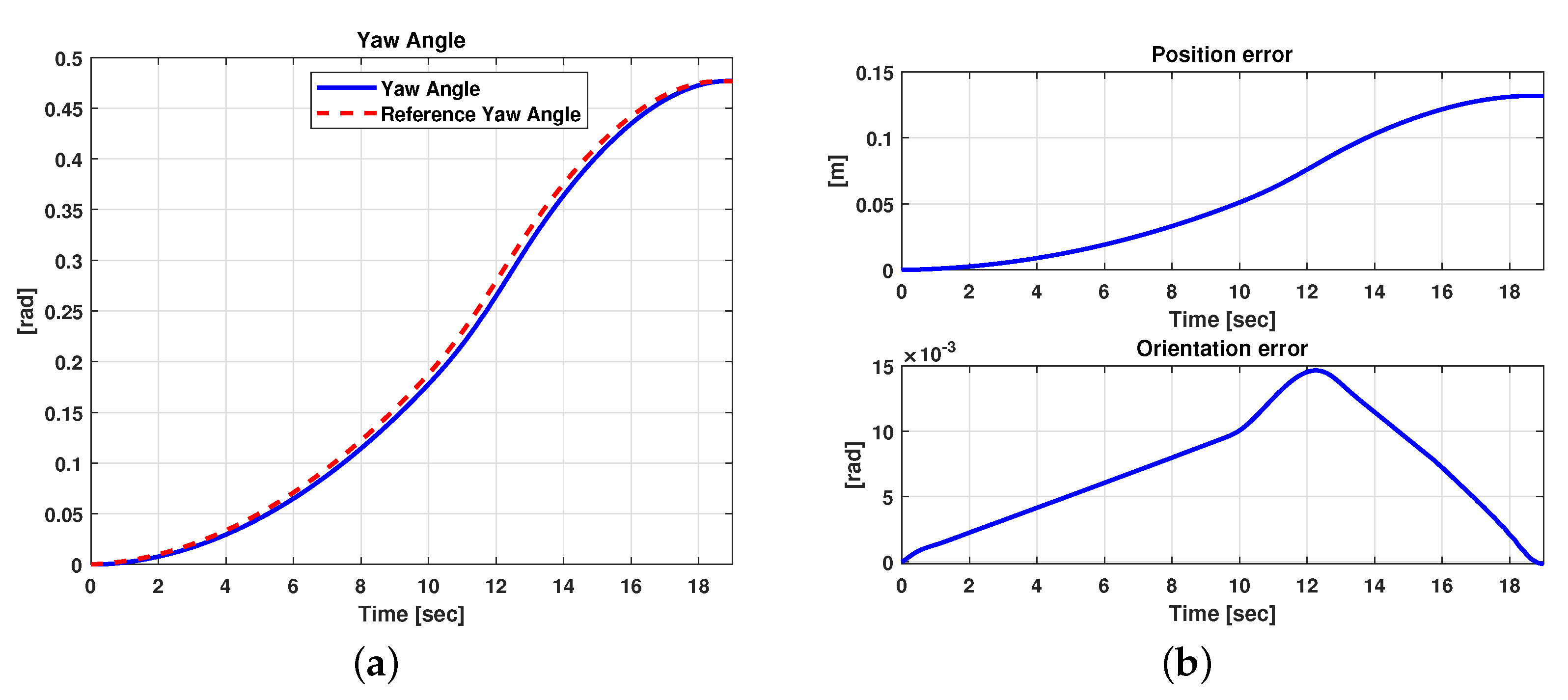 Sensors 21 04072 g017